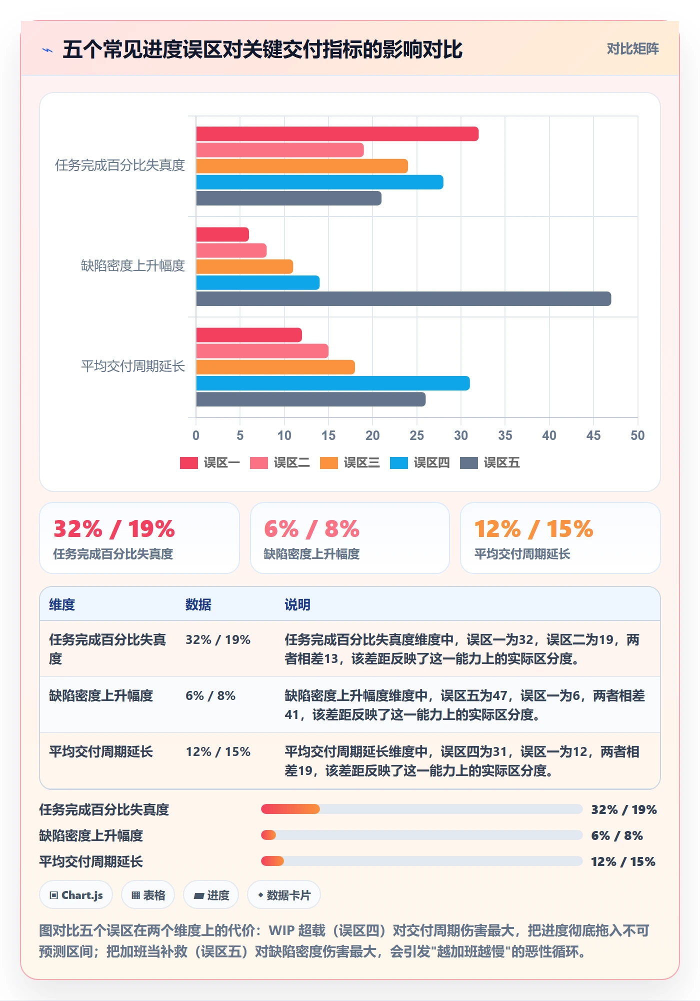 进度管理如何做好实际进度?研发团队最佳实践与操作步骤