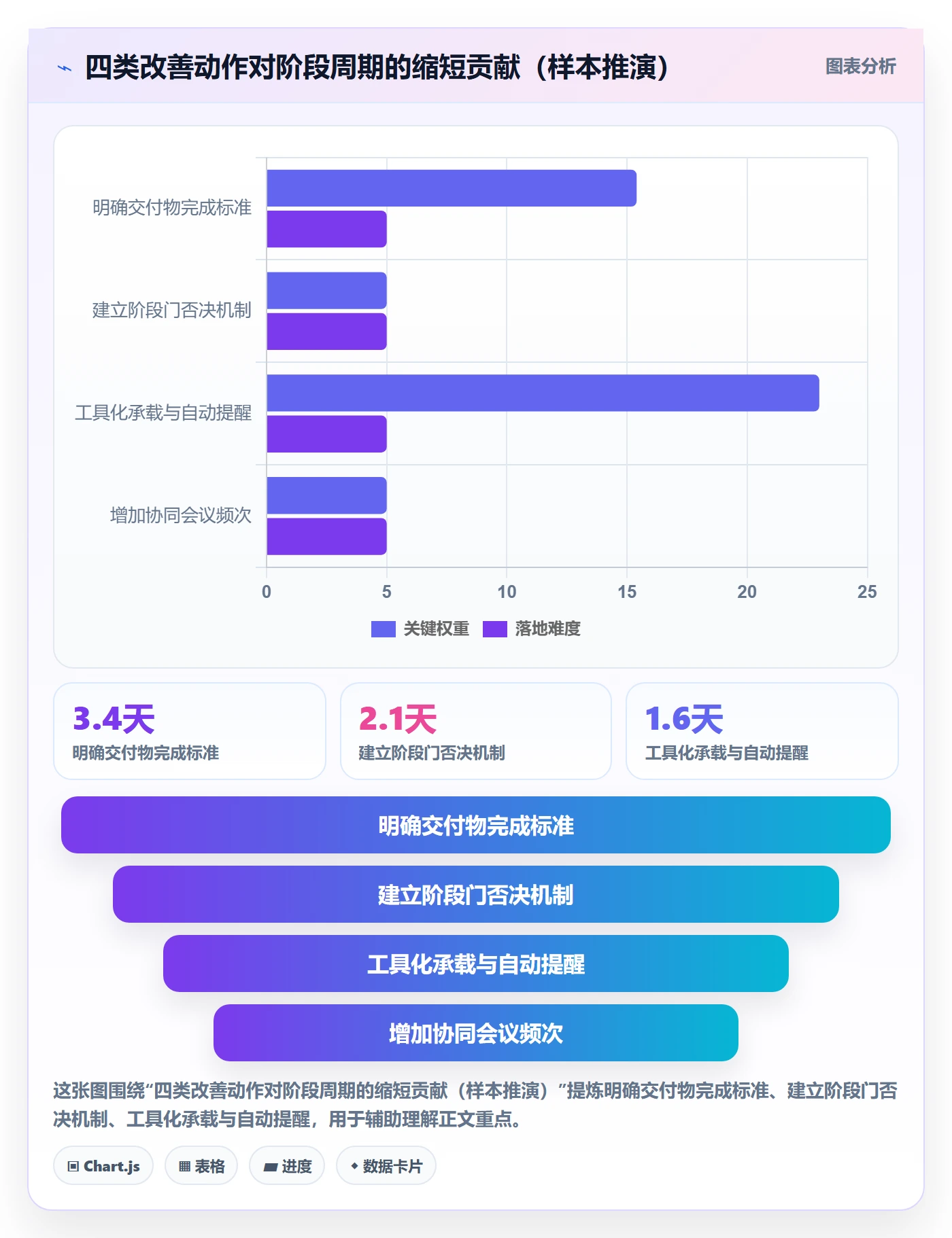 阶段任务实操方法：跨部门团队提升项目阶段效率的实操方法方法与模板