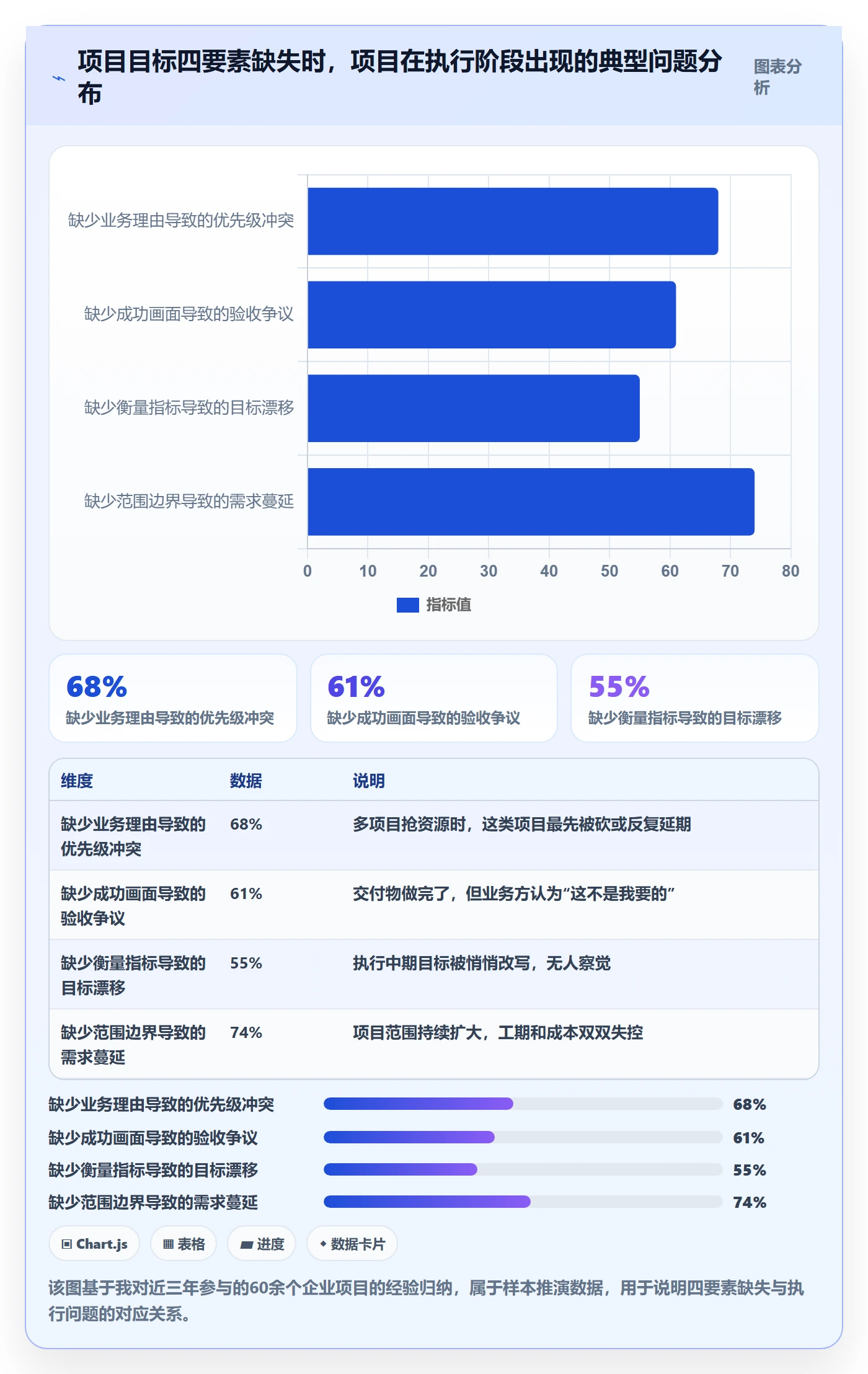 项目目标怎么做？企业管理者入门指南：项目目标从0到1