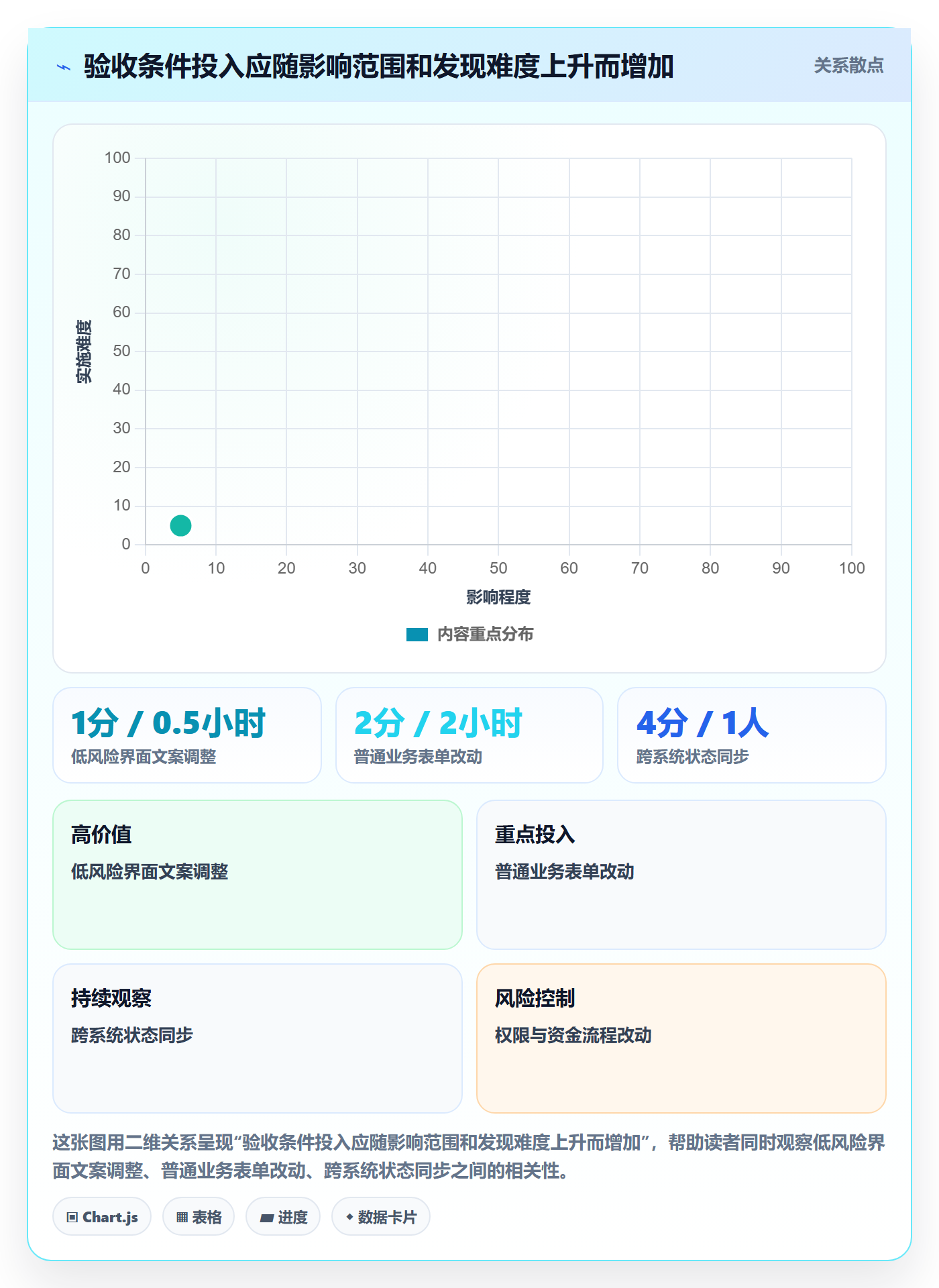 验收条件怎么做？PMO风险控制：产品需求从0到1