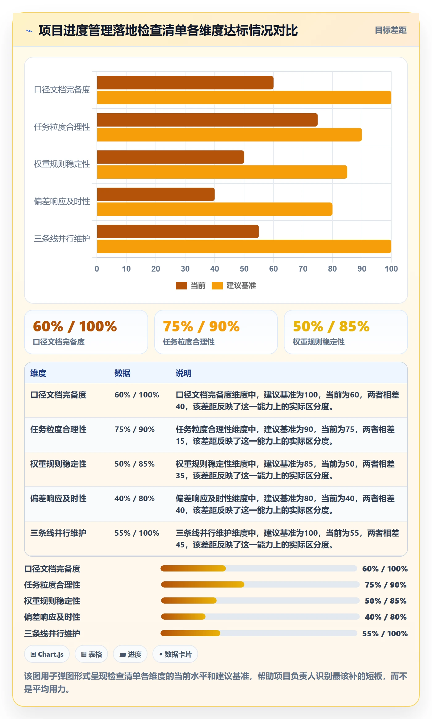 完成率怎么做?项目负责人落地方案:进度管理从0到1