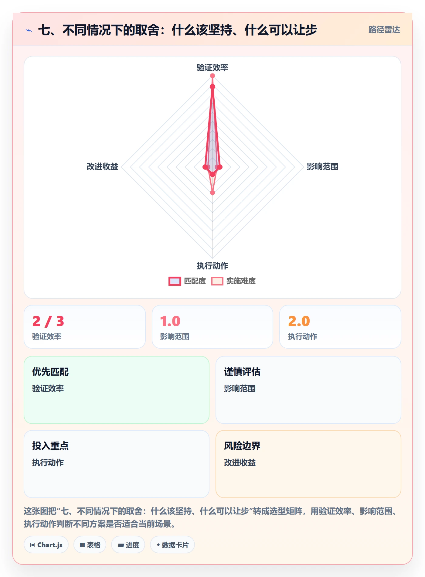 七、不同情况下的取舍:什么该坚持、什么可以让步