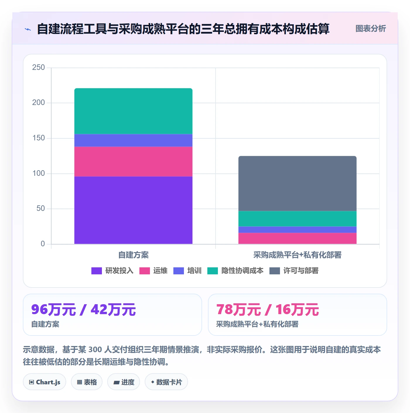项目进度最佳实践:实施团队进度管理流程优化,常见问题