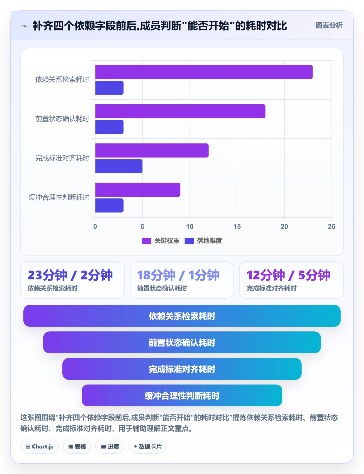 后置任务实操方法:项目成员提升任务依赖效率的入门指南方法与模板