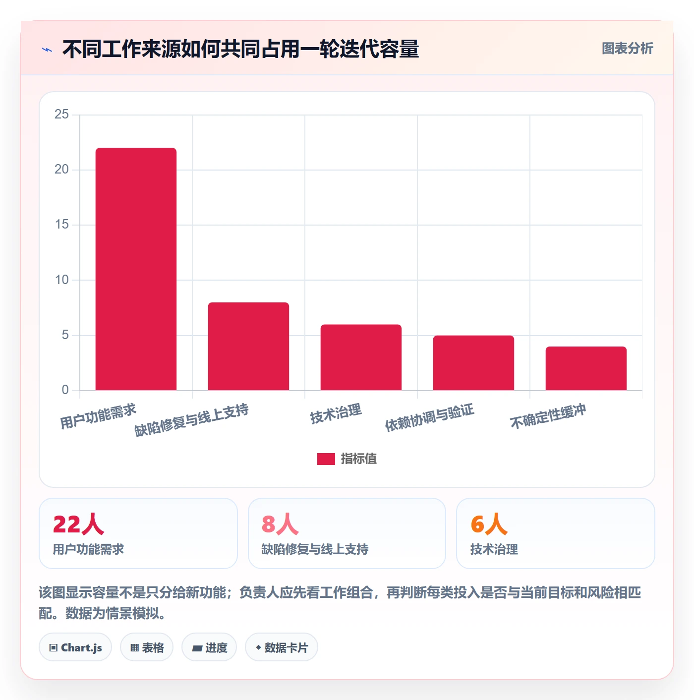迭代规划最佳实践:项目负责人需求排期实操方法,常见问题