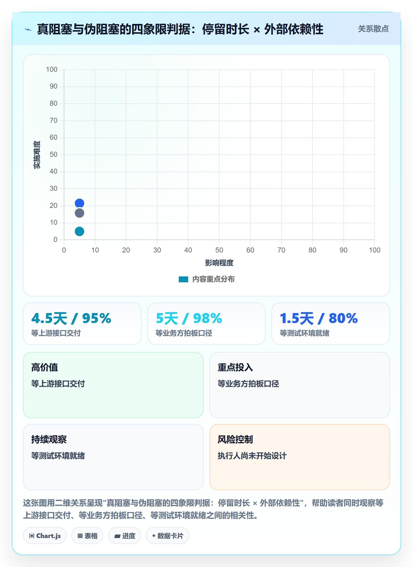 任务执行阻塞教程:产品经理协同管理,避坑指南