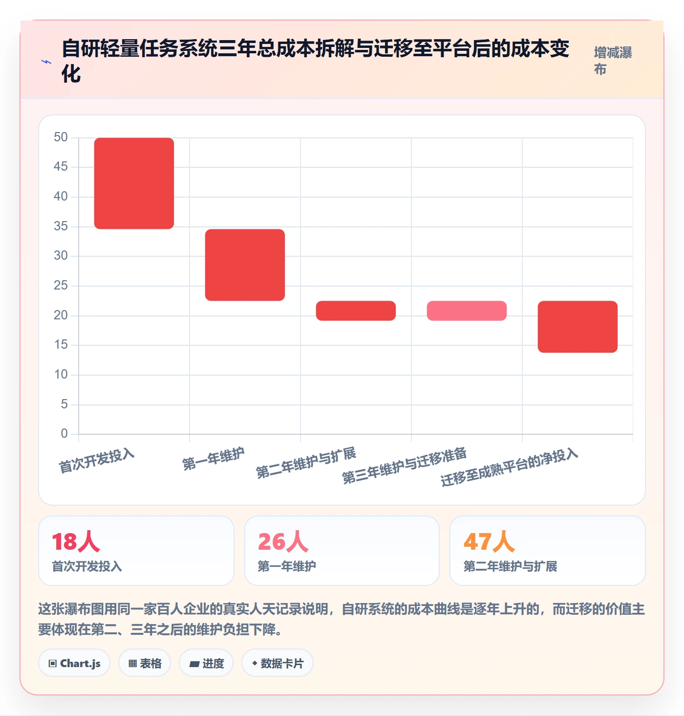 派发管理指南：跨部门团队如何做好任务分派，实操方法全流程