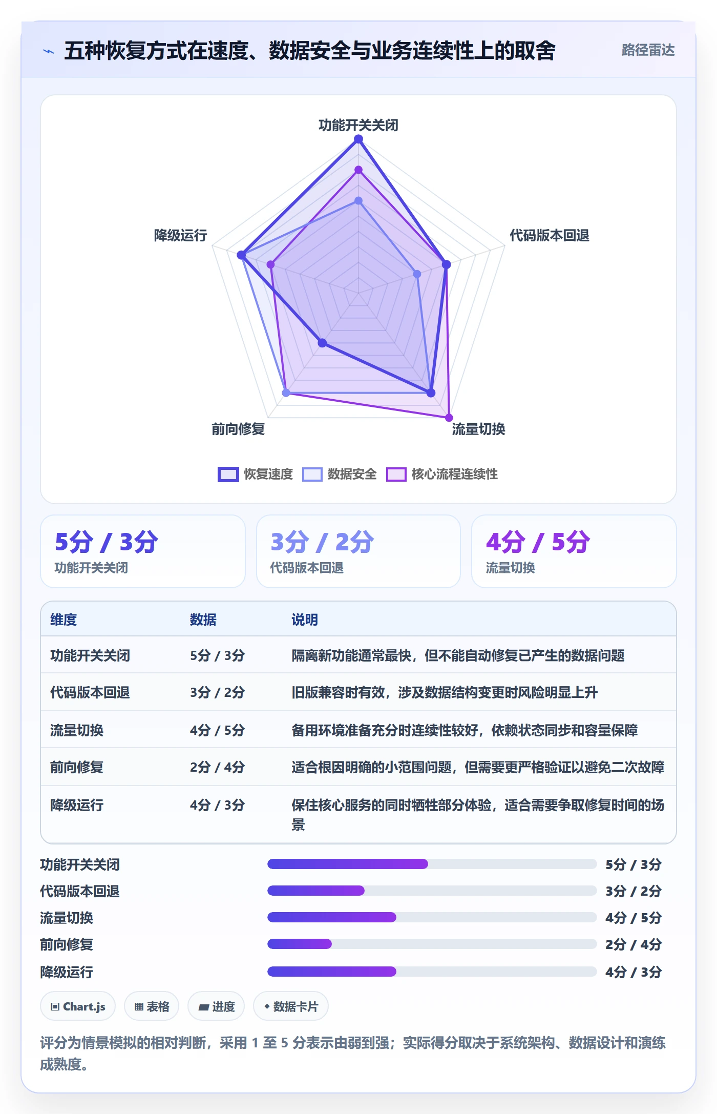 回滚最佳实践:产品经理发布管理实操方法,常见问题