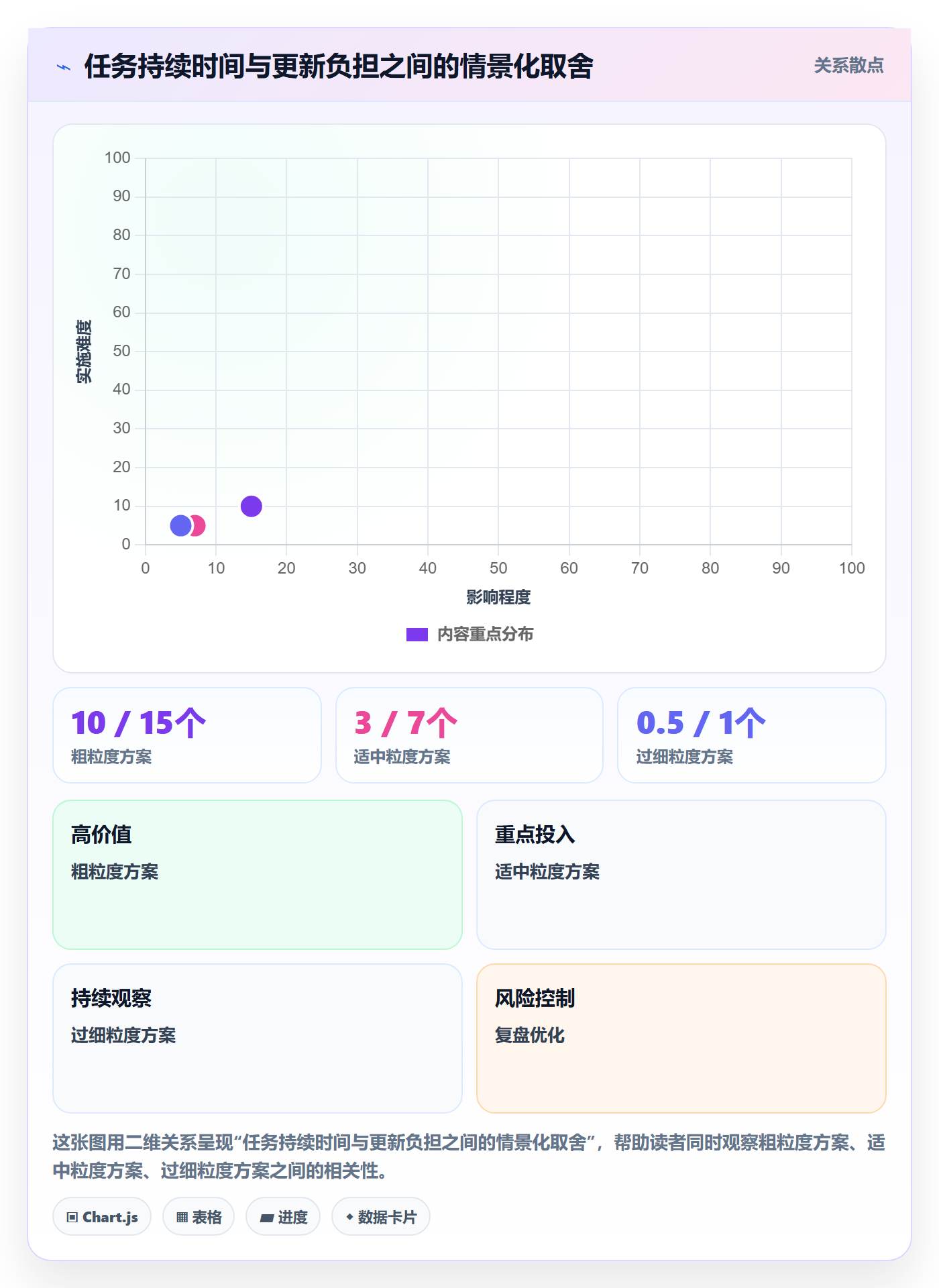 时间轴管理方法大全:实施团队甘特图入门指南落地清单