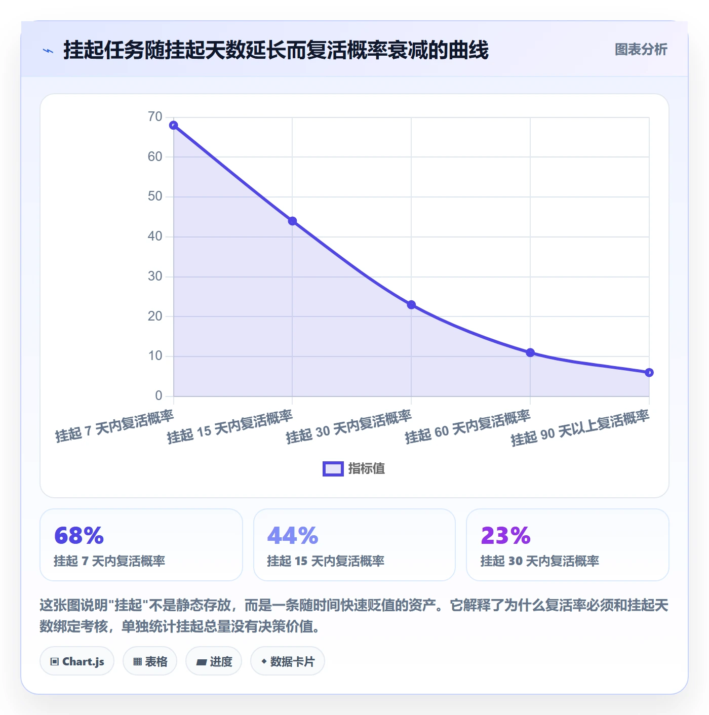 挂起管理方法大全：产品经理任务执行最佳实践落地清单