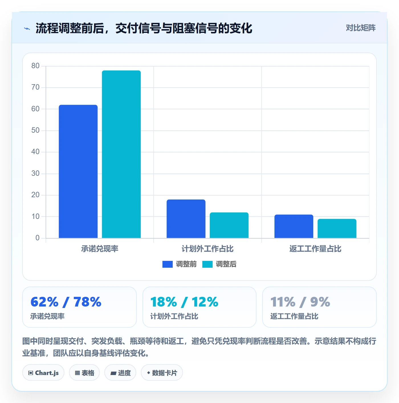 资源最佳实践:研发团队资源管理流程优化,常见问题