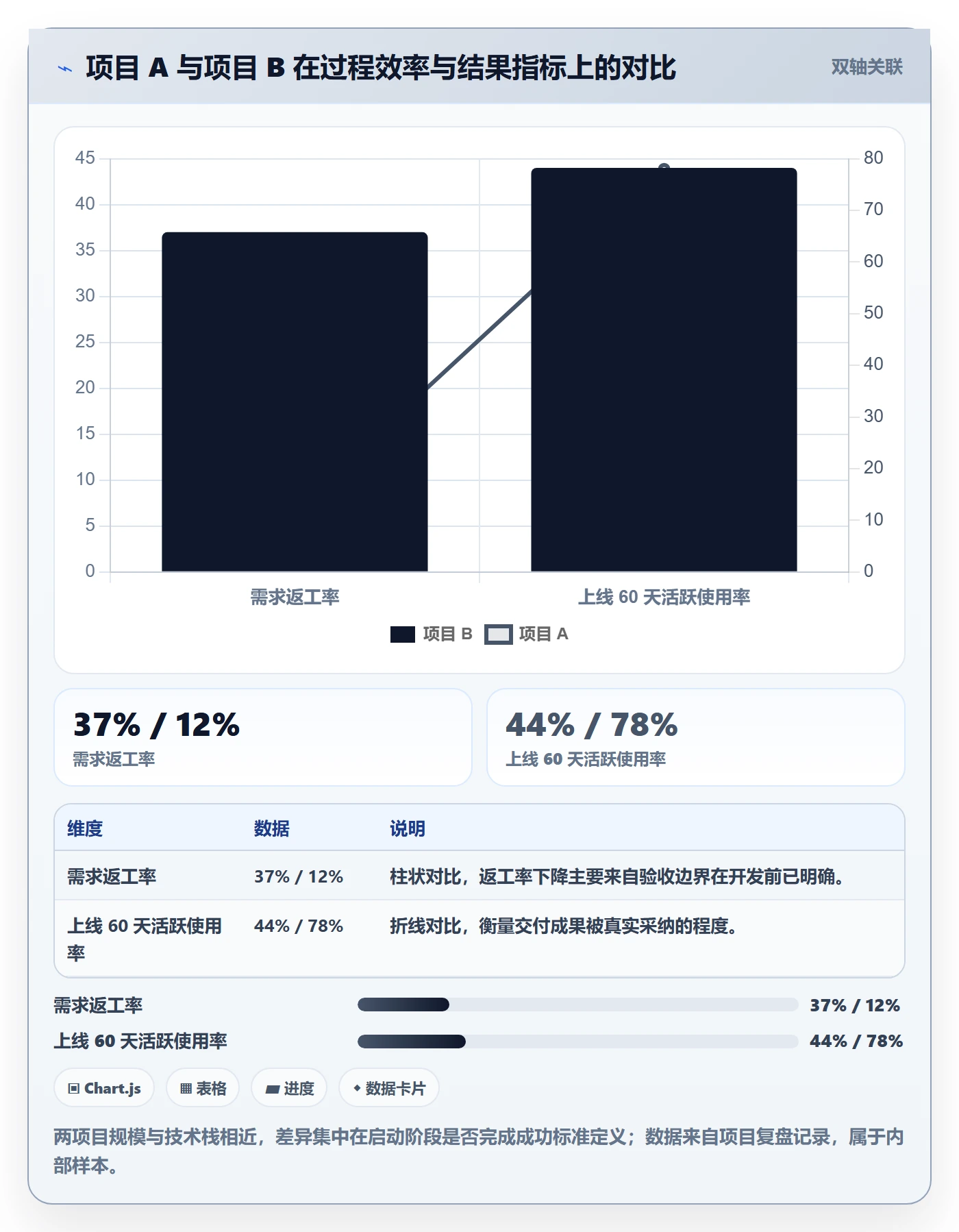 项目目标如何做好成功标准?企业管理者协同管理与操作步骤