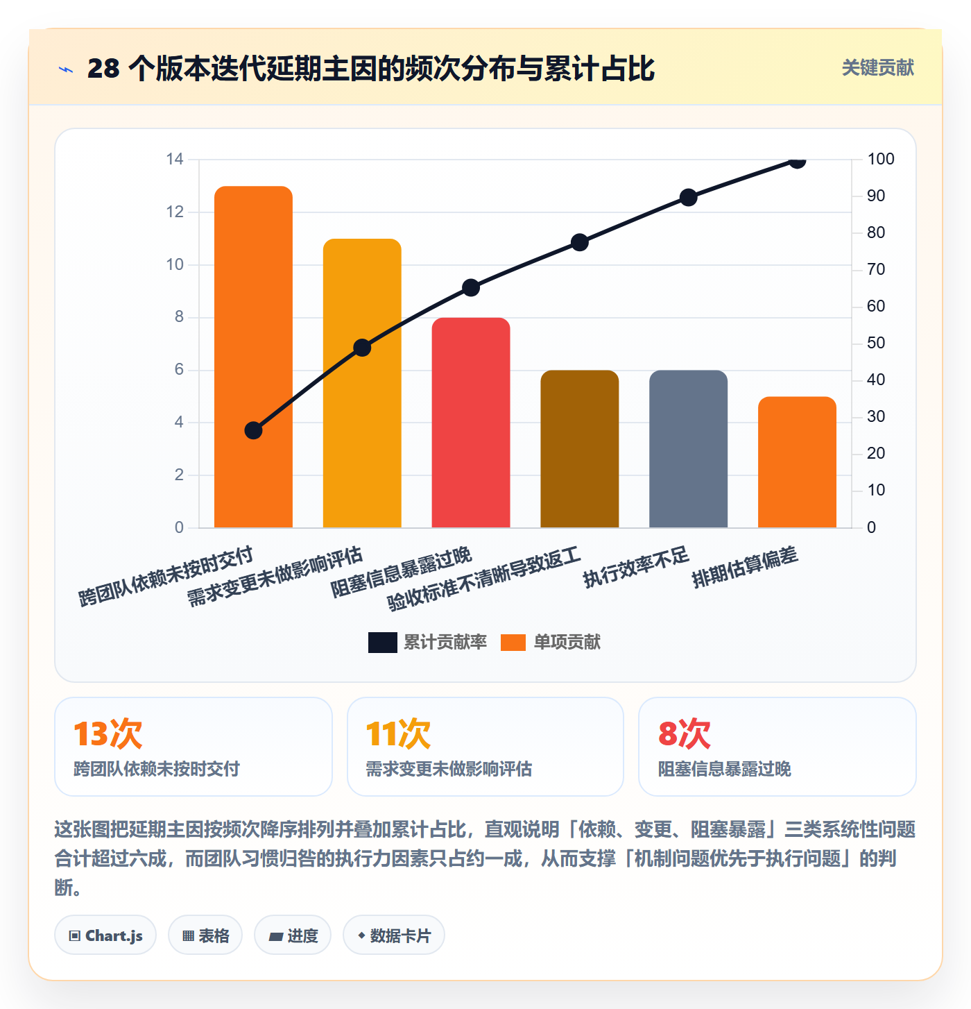 追踪管理指南:产品经理如何做好进度跟踪,效率提升全流程