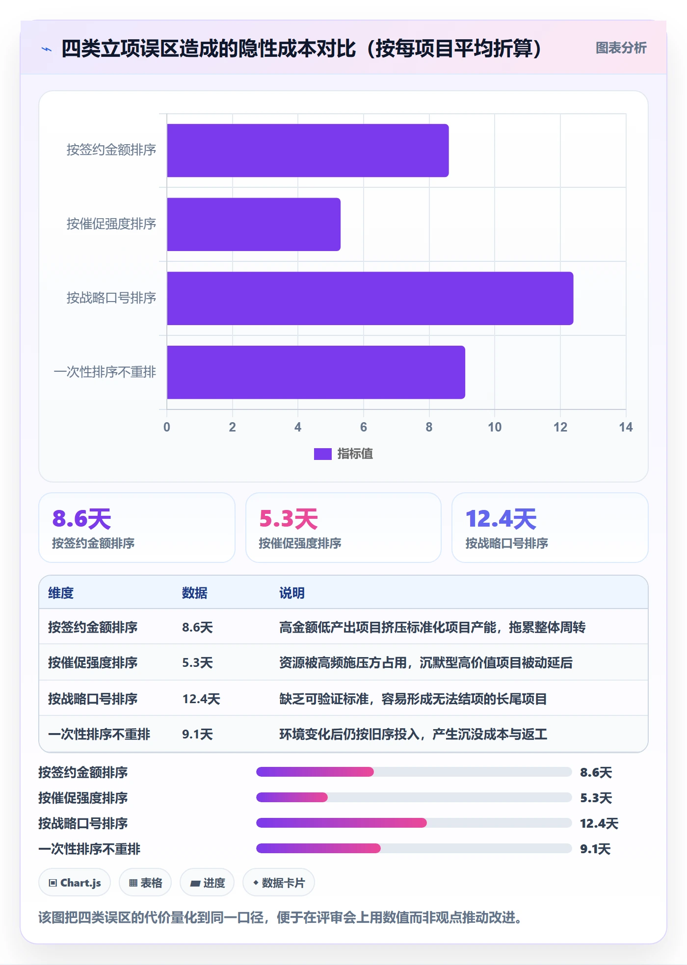 项目立项优先级教程:实施团队效率提升,避坑指南