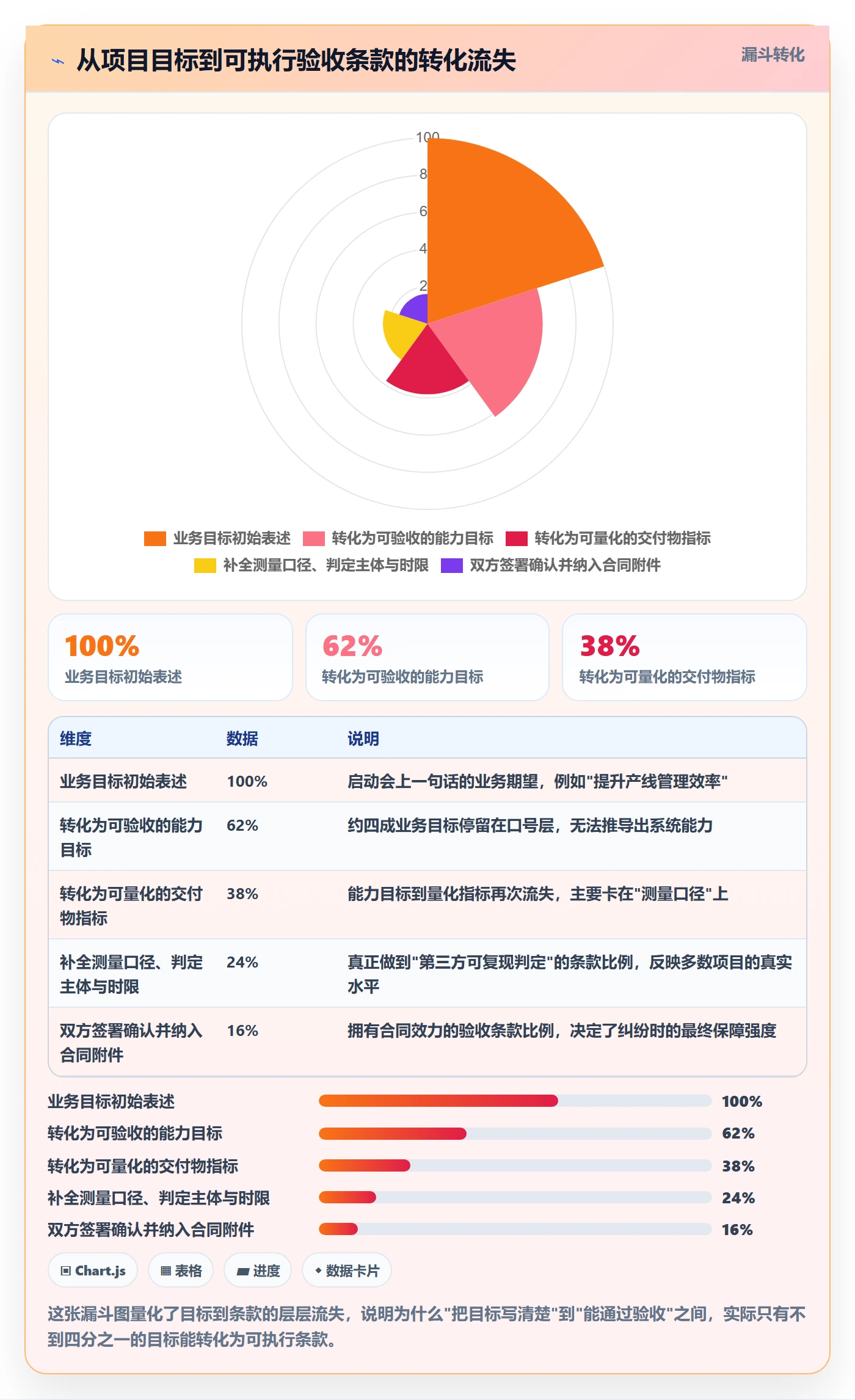 验收标准最佳实践:企业管理者项目目标入门指南,常见问题