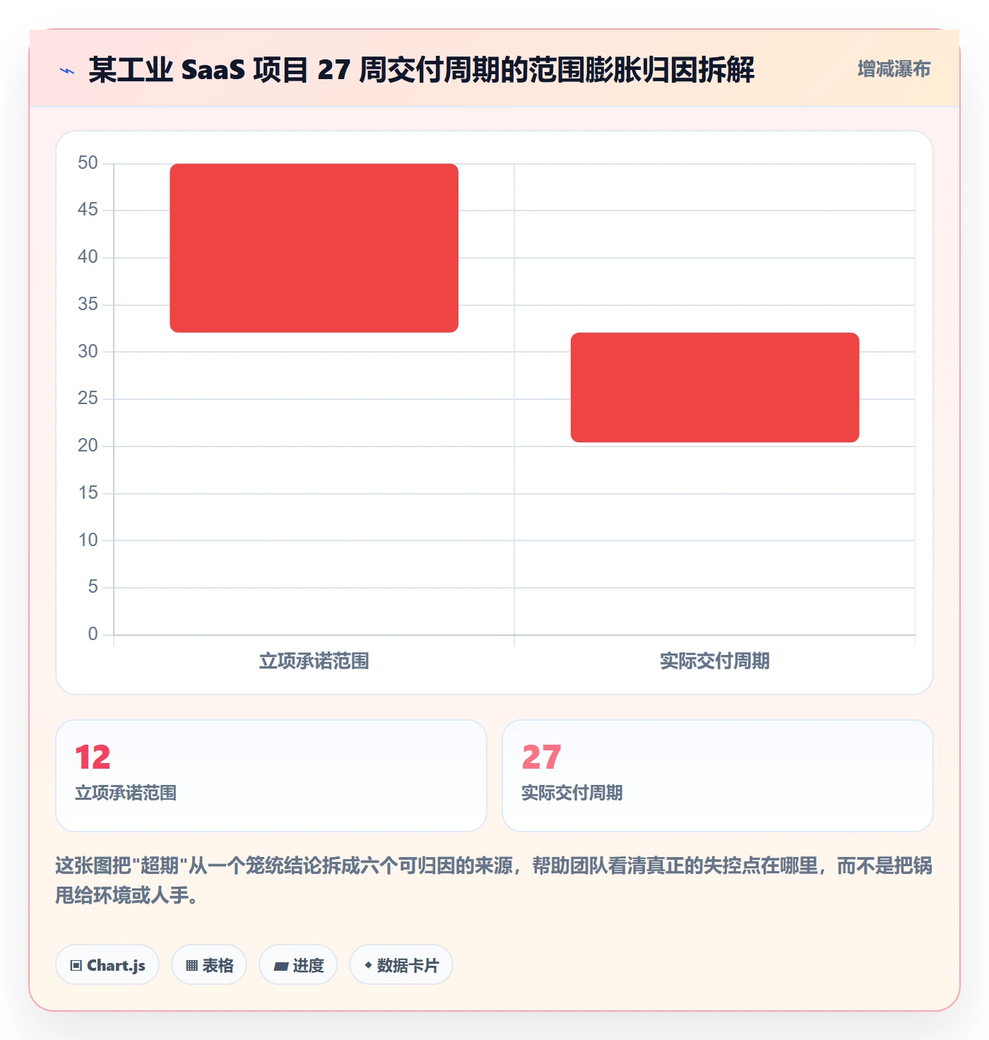 工作范围管理方法大全：研发团队项目范围落地方案落地清单