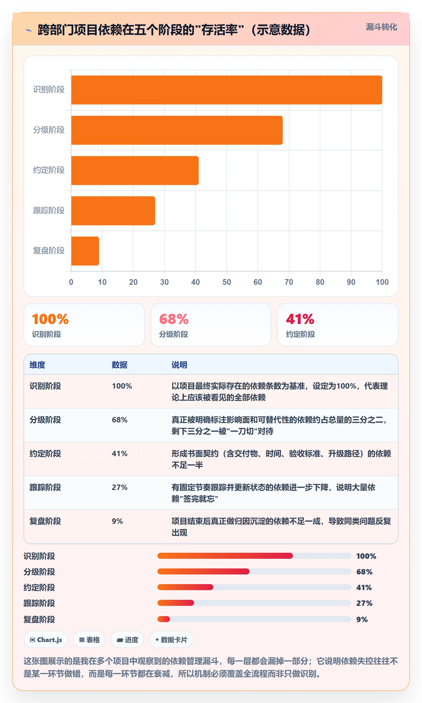 依赖关系管理指南：跨部门团队如何做好任务依赖，流程优化全流程