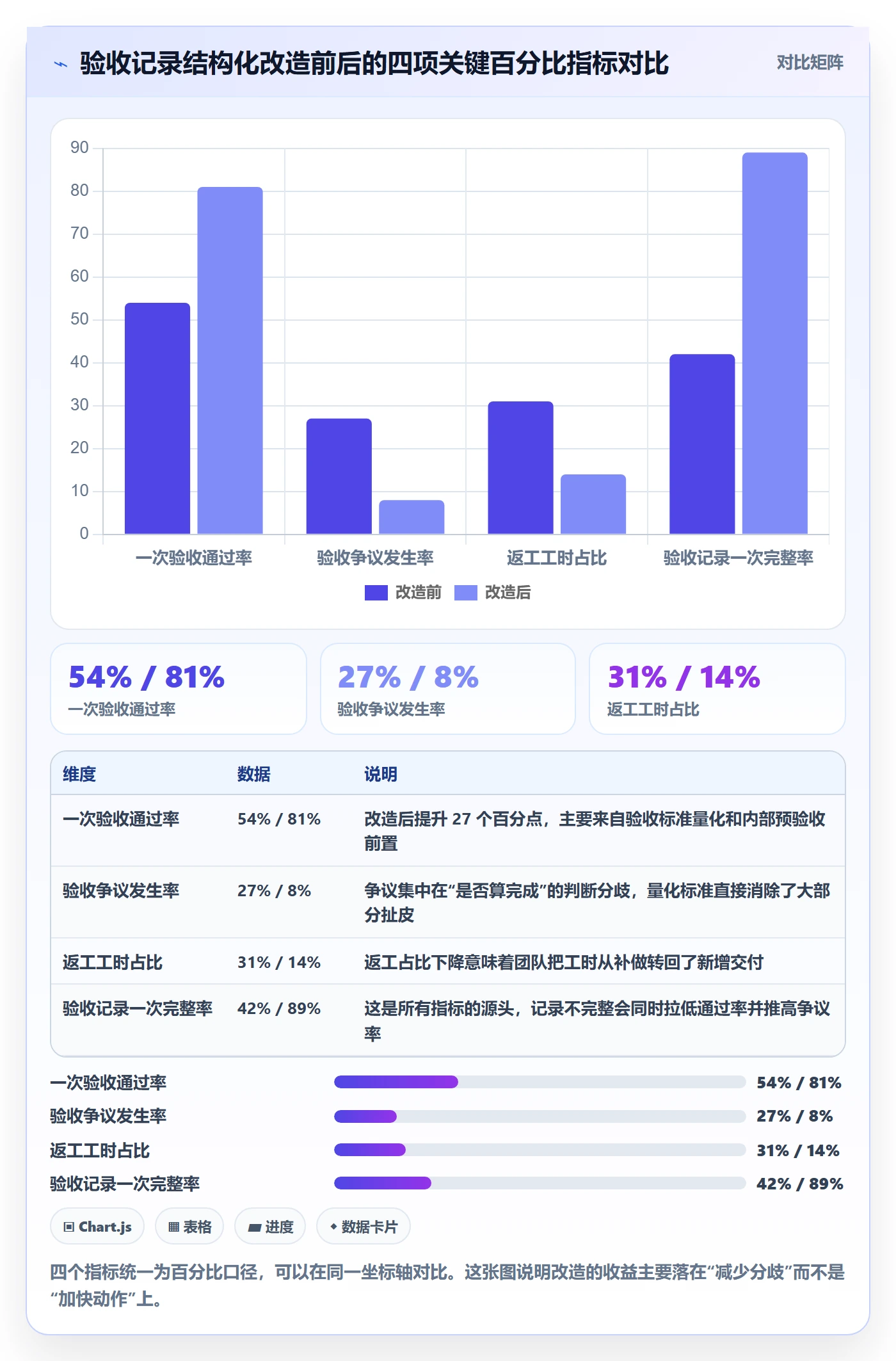 验收记录实操方法：实施团队提升任务验收效率的数据分析方法与模板