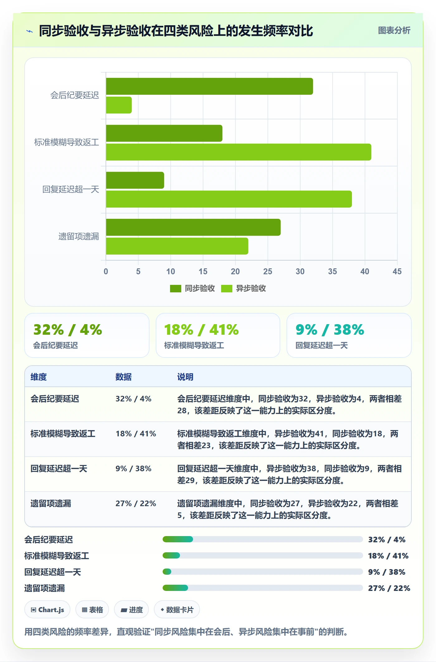 验收记录实操方法:项目成员提升任务验收效率的入门指南方法与模板