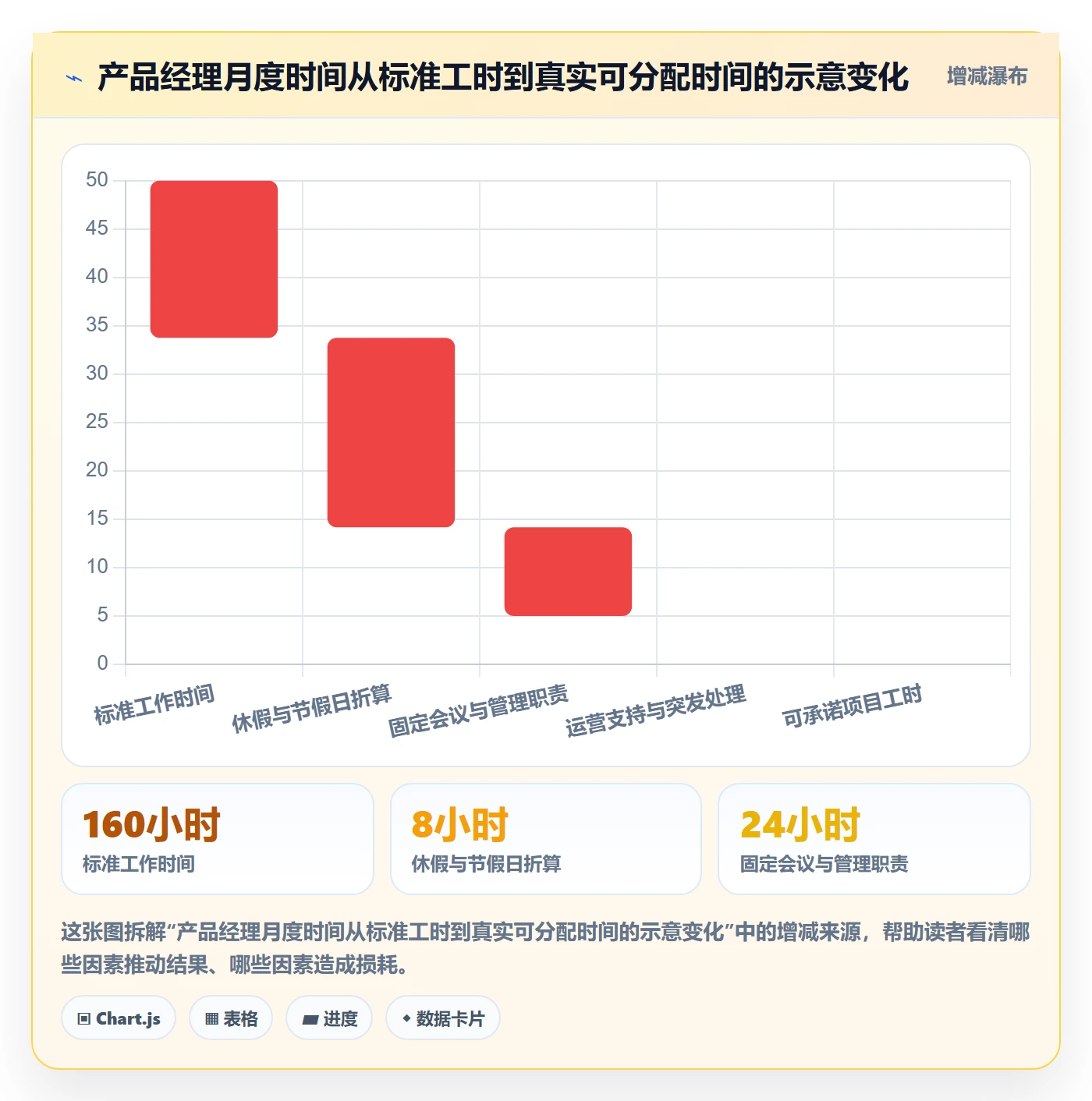 可用工时流程与规范：产品经理人力资源计划风险控制关键指标