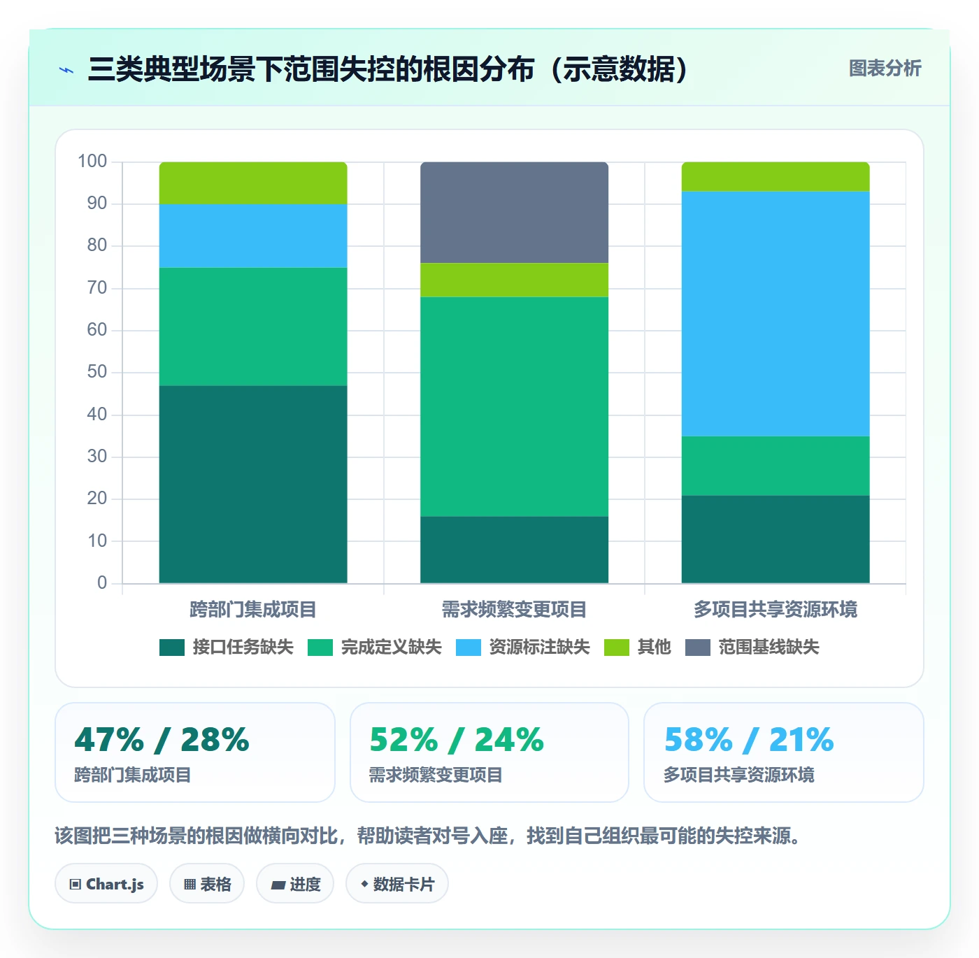 工作分解实操方法:企业管理者提升项目范围效率的数据分析方法与模板