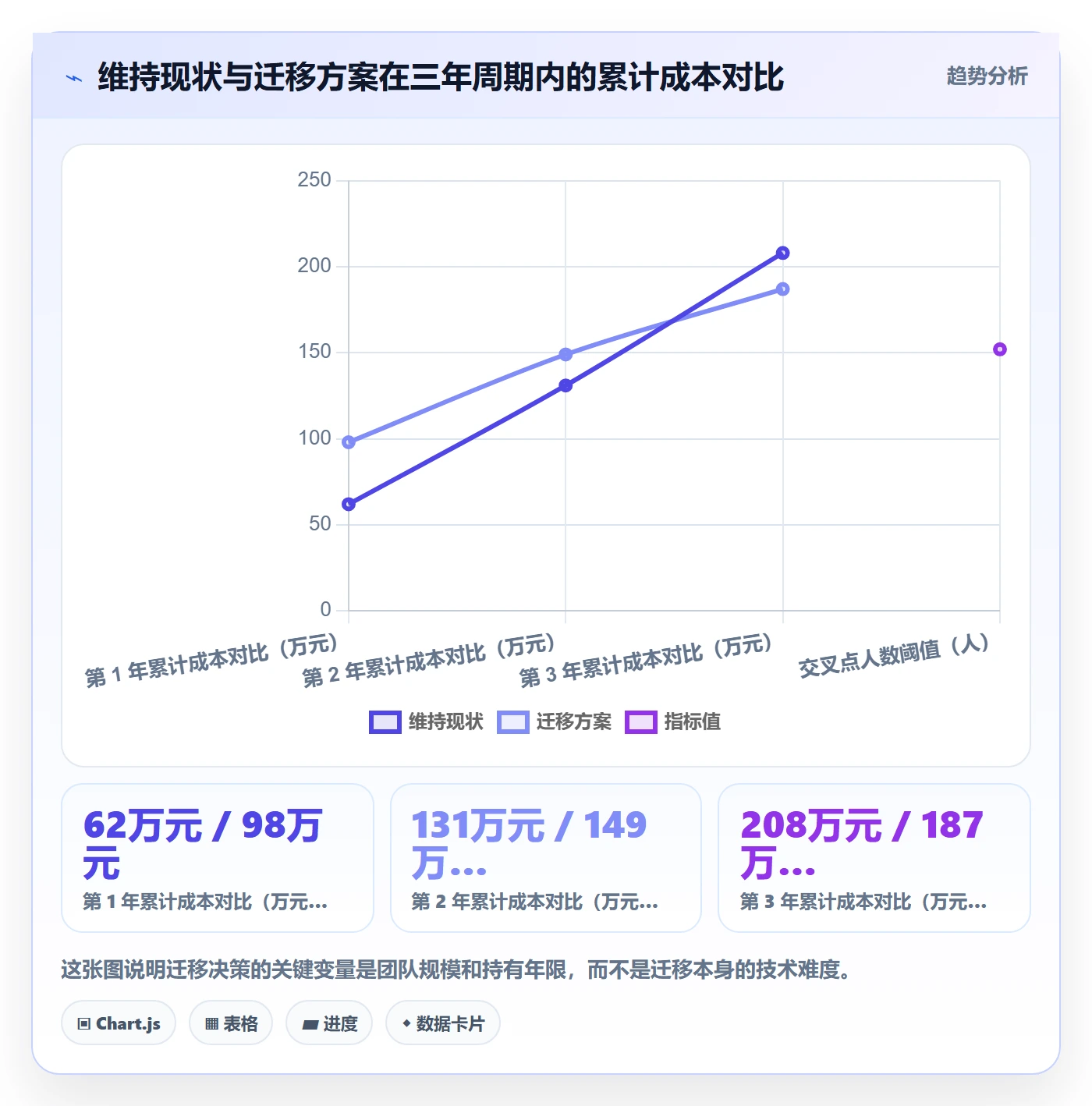 项目阶段项目阶段全流程:跨部门团队最佳实践与一文讲清