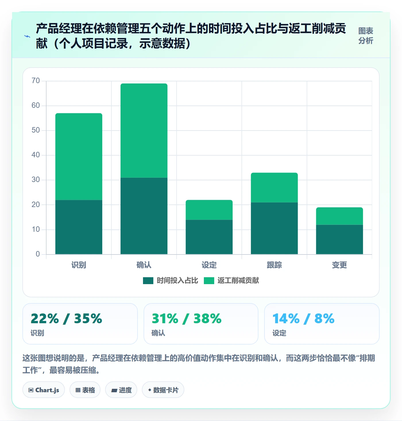 任务依赖SS全流程：产品经理入门指南与一文讲清