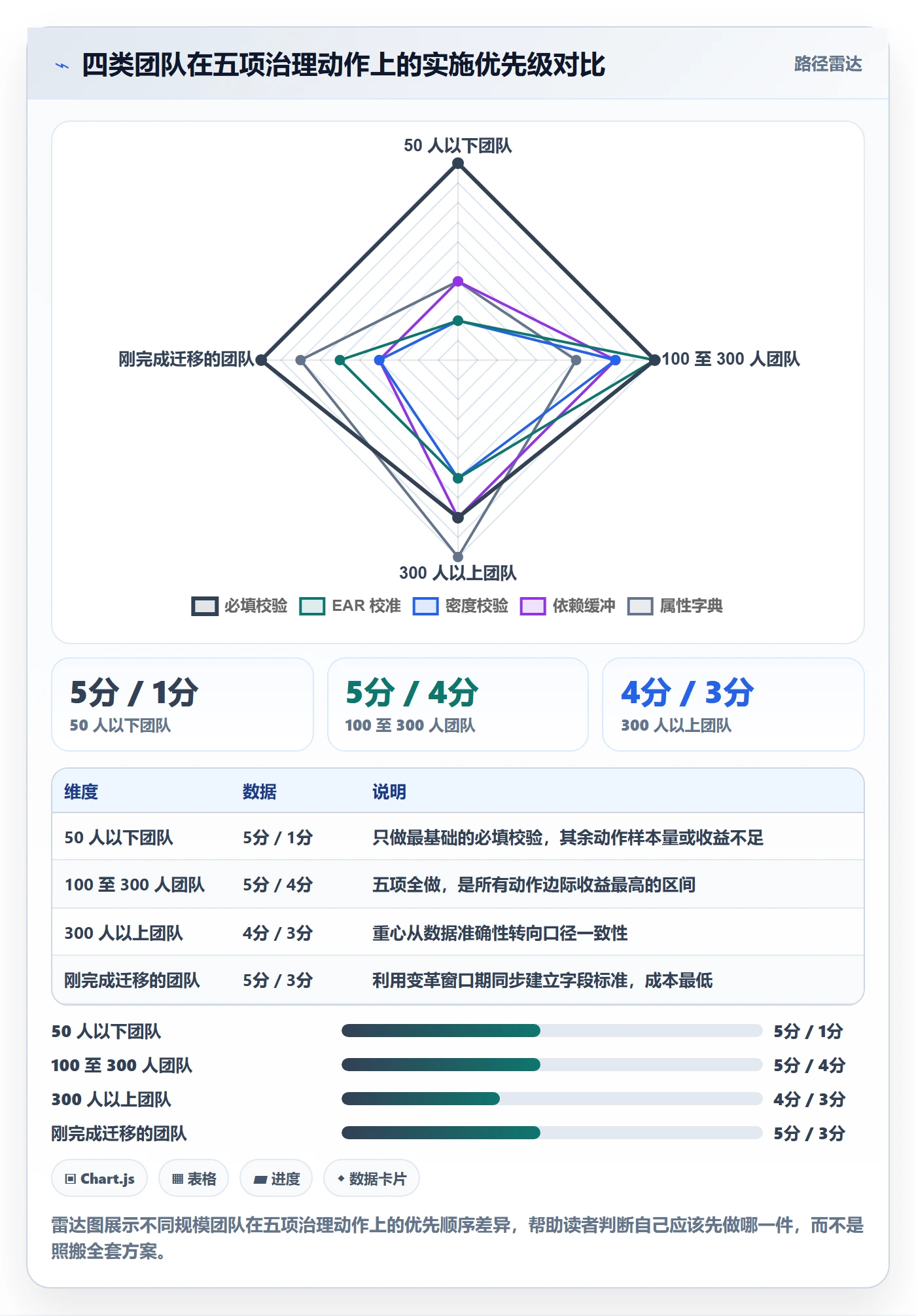 截止时间实操方法:项目成员提升任务属性效率的数据分析方法与模板