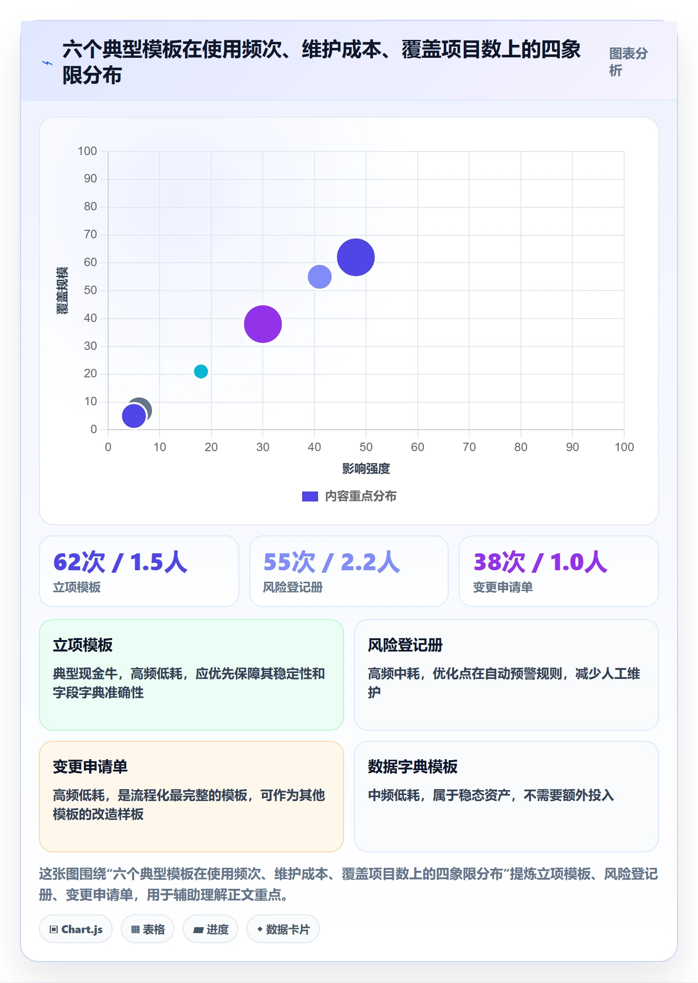 模板流程实操方法:项目负责人提升项目模板效率的协同管理方法与模板