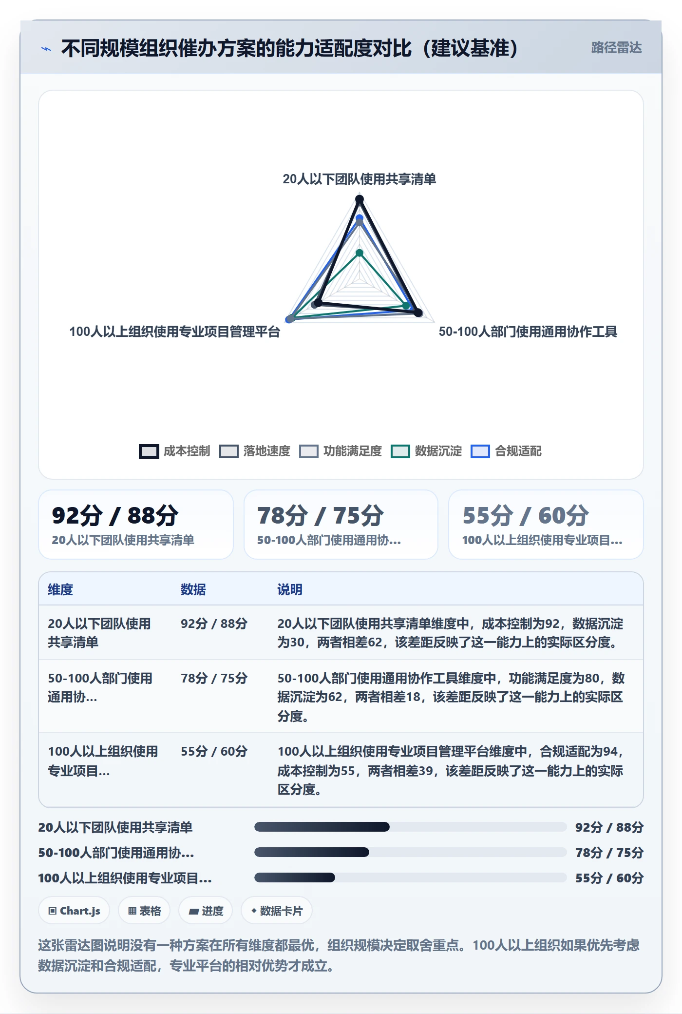 催办落地方案:管理层开展任务提醒的入门指南案例解析