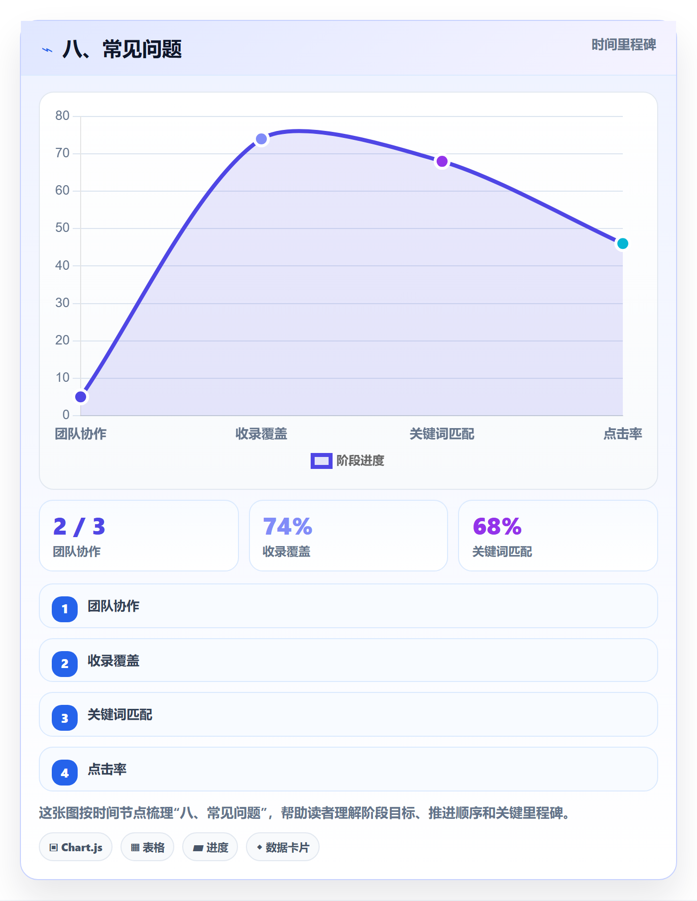 八、常见问题