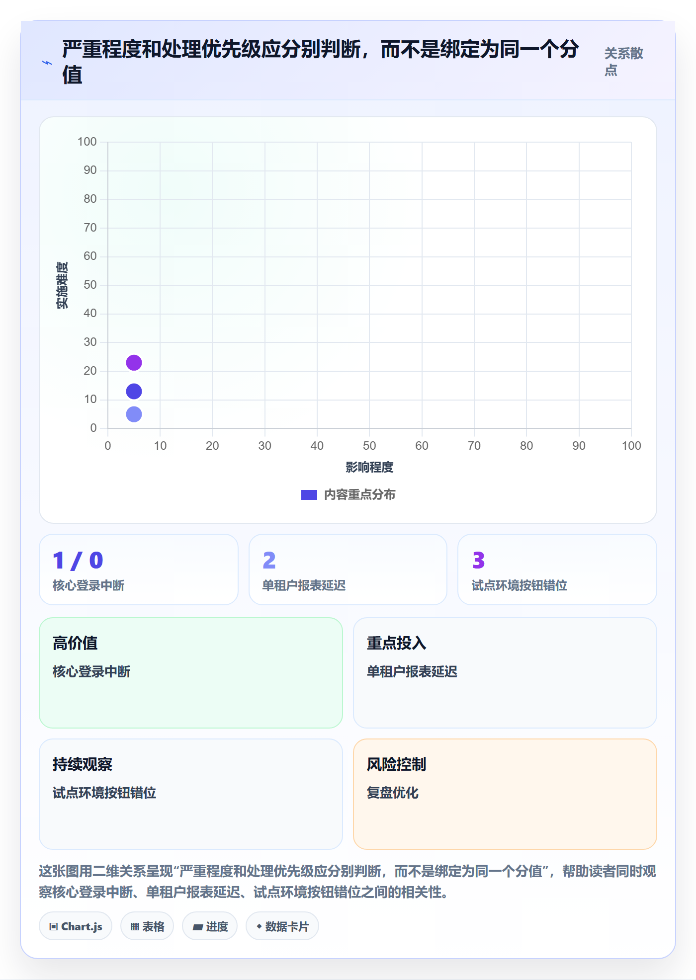 严重程度管理指南：产品经理如何做好Bug / 缺陷，最佳实践全流程