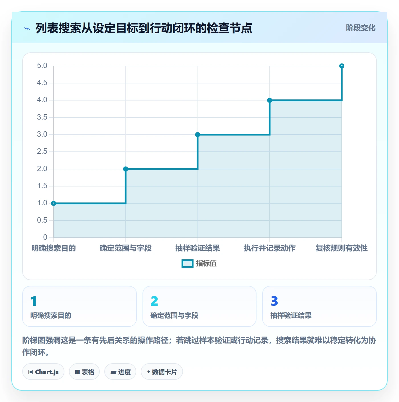列表视图搜索教程:跨部门团队流程优化,避坑指南