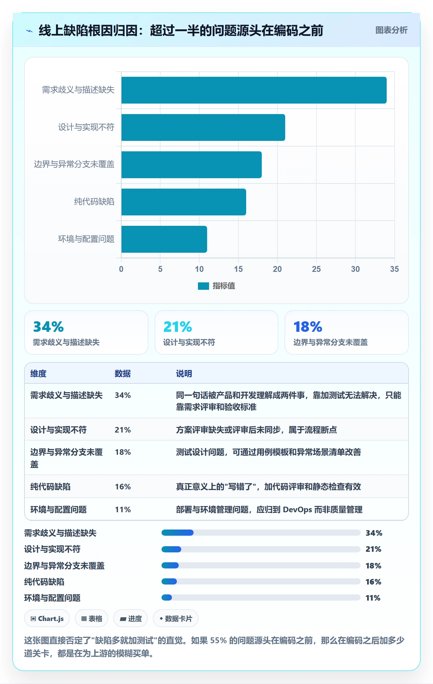 问题实操方法：企业管理者提升Bug / 缺陷效率的流程优化方法与模板
