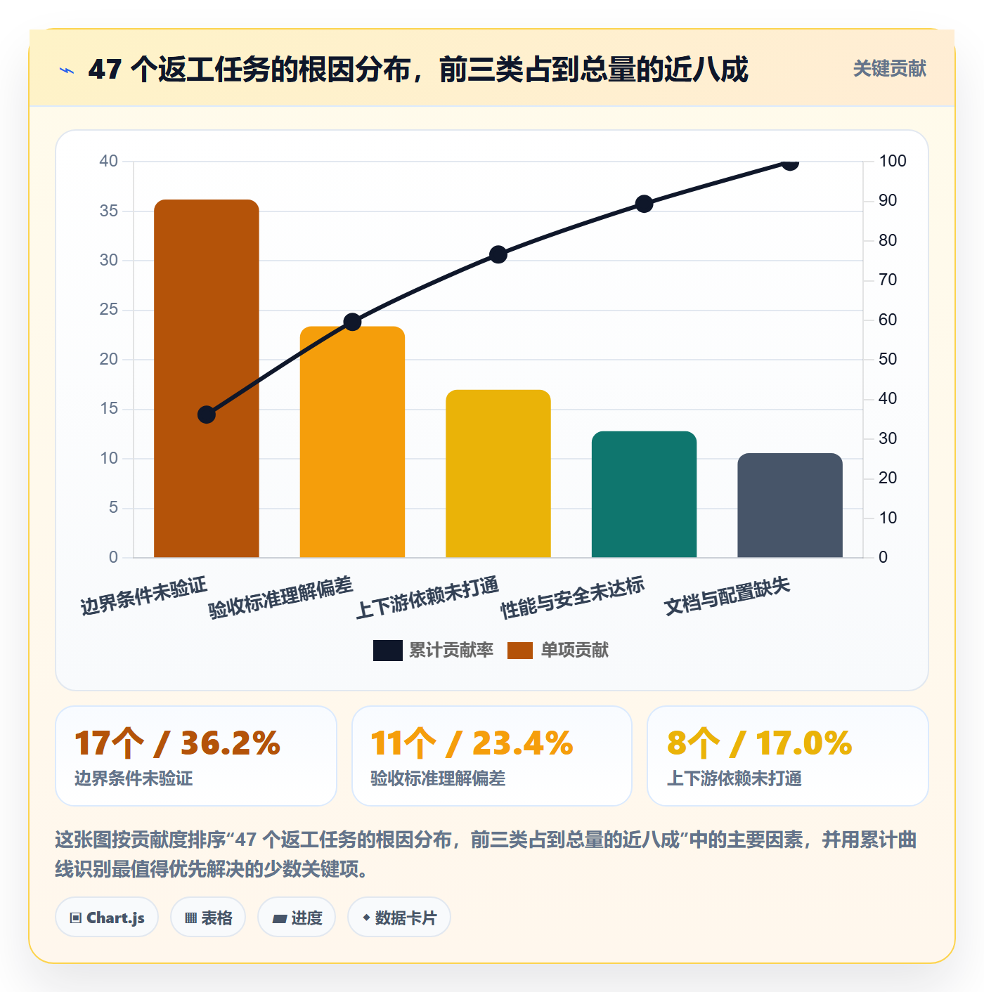 确认完成管理方法大全：研发团队任务验收入门指南落地清单
