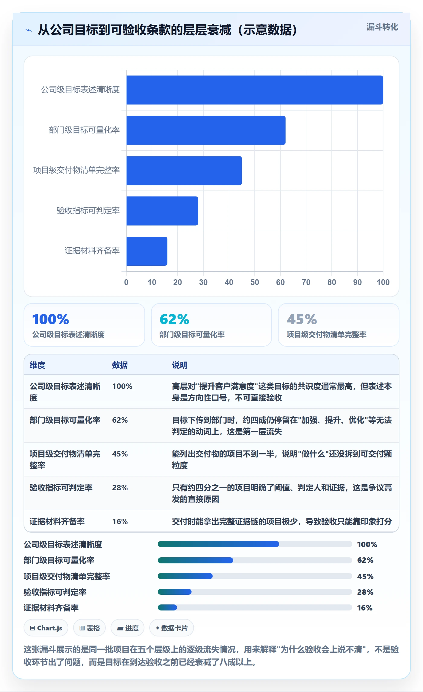 项目目标验收标准教程：跨部门团队流程优化，避坑指南