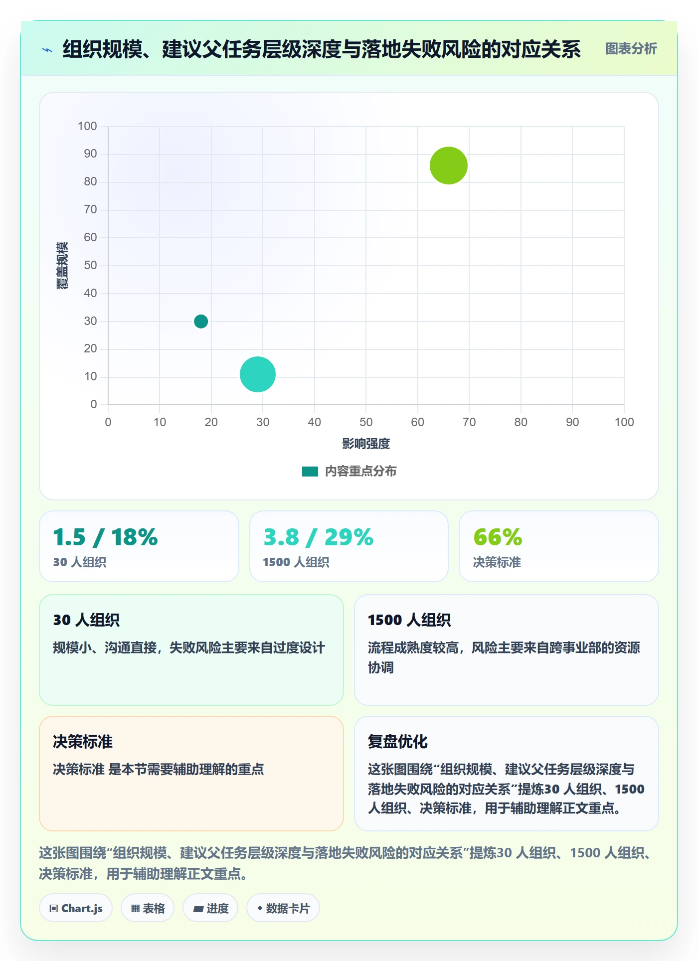 父任务怎么做？管理层落地方案：任务管理从0到1
