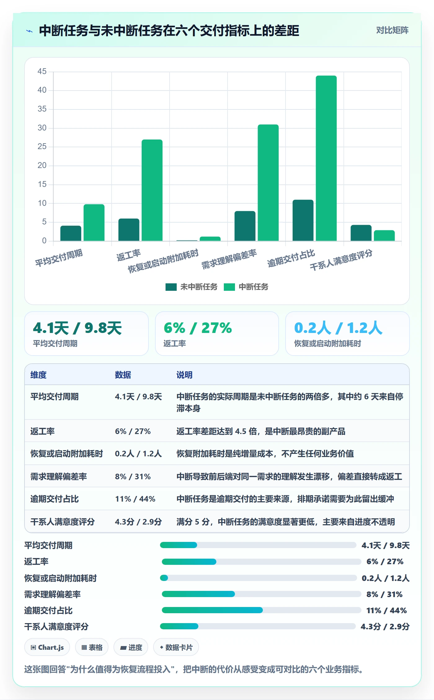 任务执行恢复全流程：产品经理流程优化与一文讲清