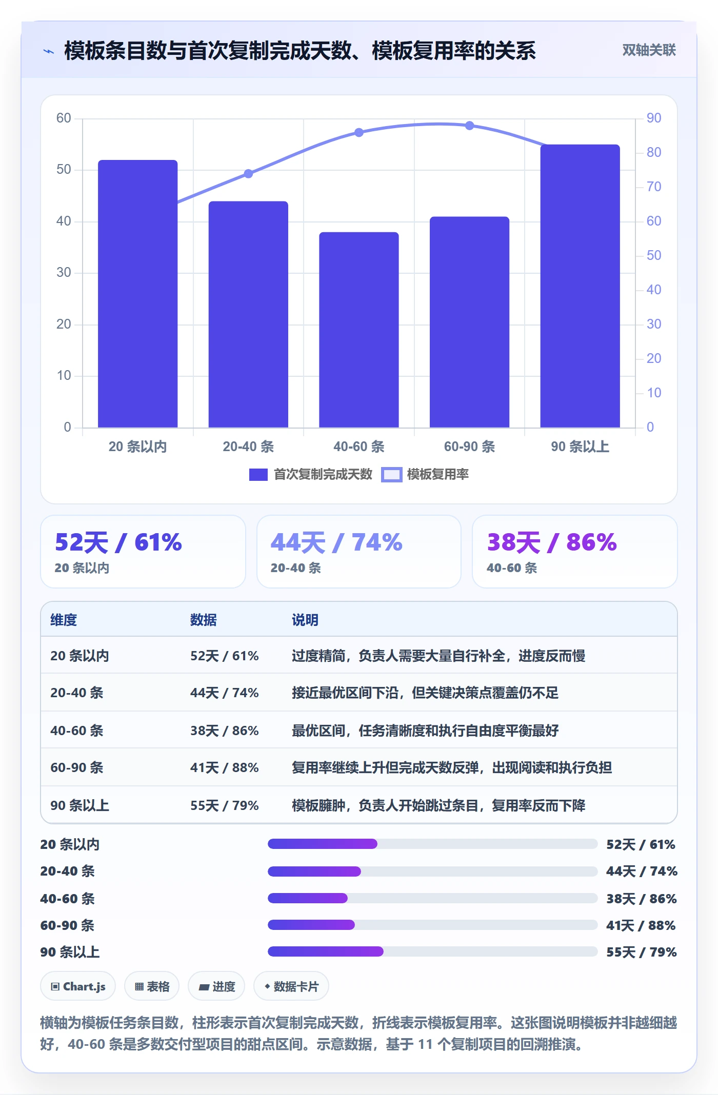 复制项目怎么做?项目负责人制度设计:项目模板从0到1