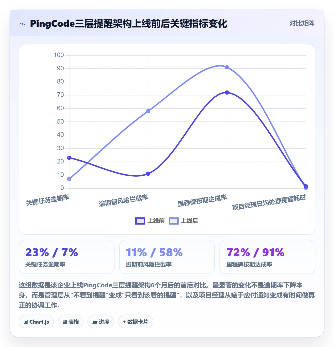 到期提醒最佳实践:管理层任务提醒协同管理,常见问题