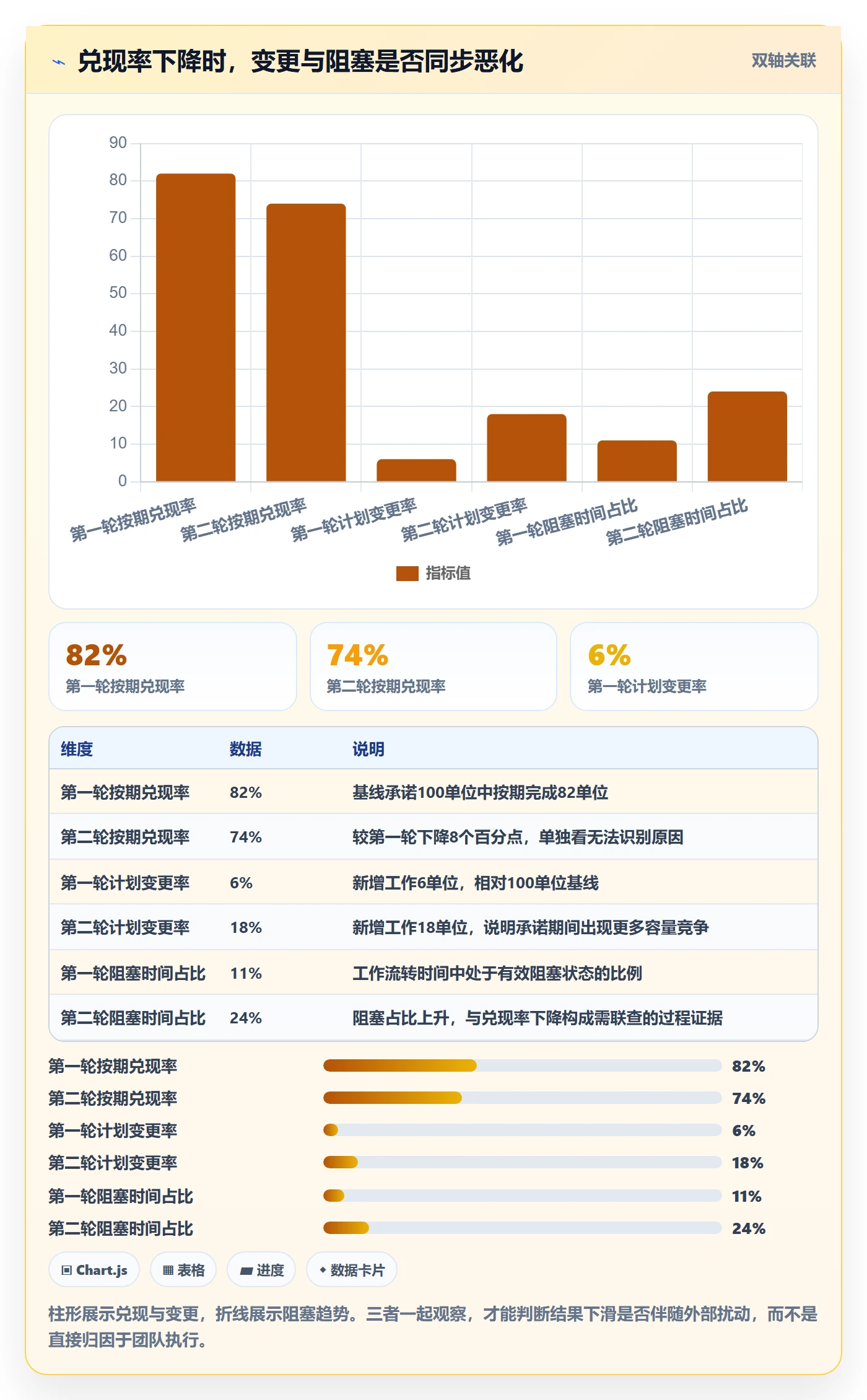 迭代规划流程与规范:管理层需求排期数据分析关键指标