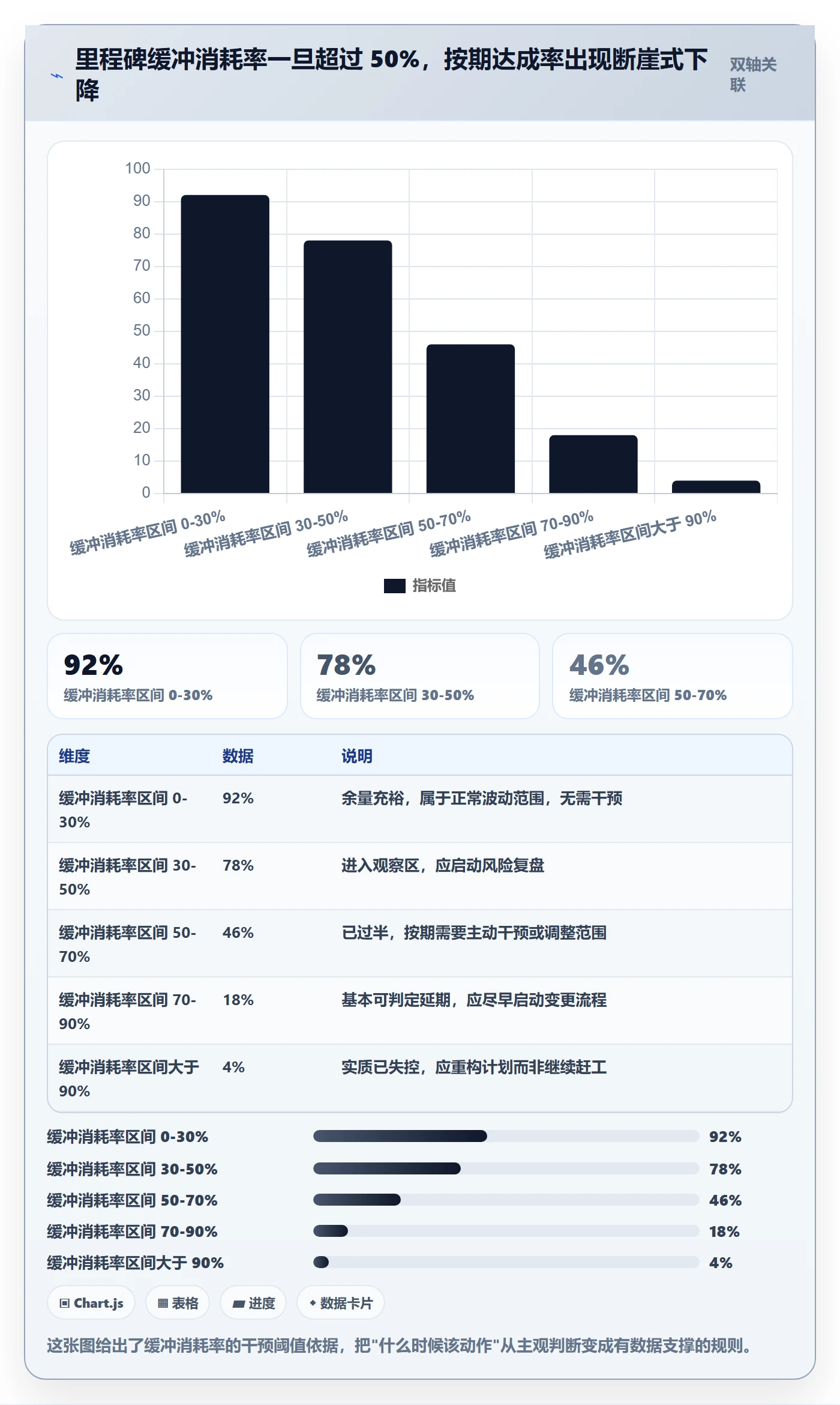 里程碑节点延期教程:PMO制度设计,避坑指南