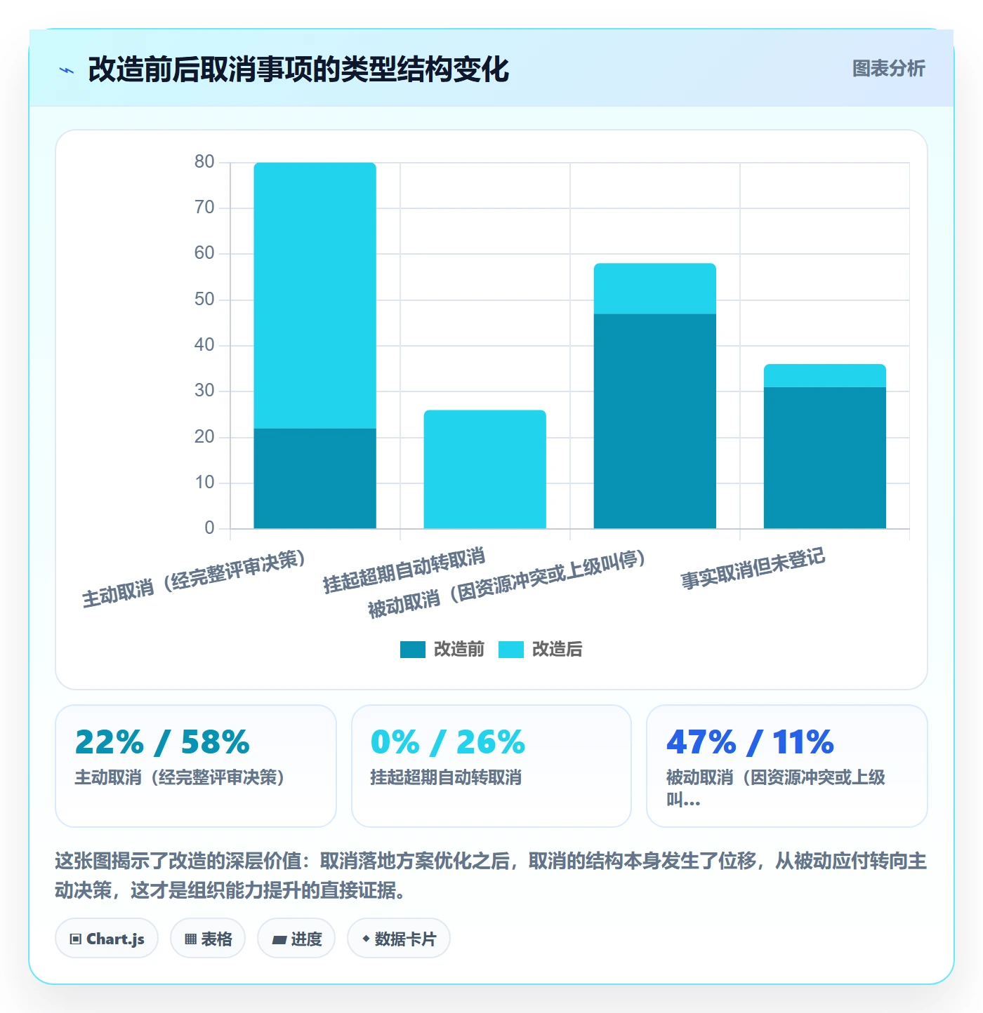 取消落地方案:PMO开展任务执行的最佳实践案例解析