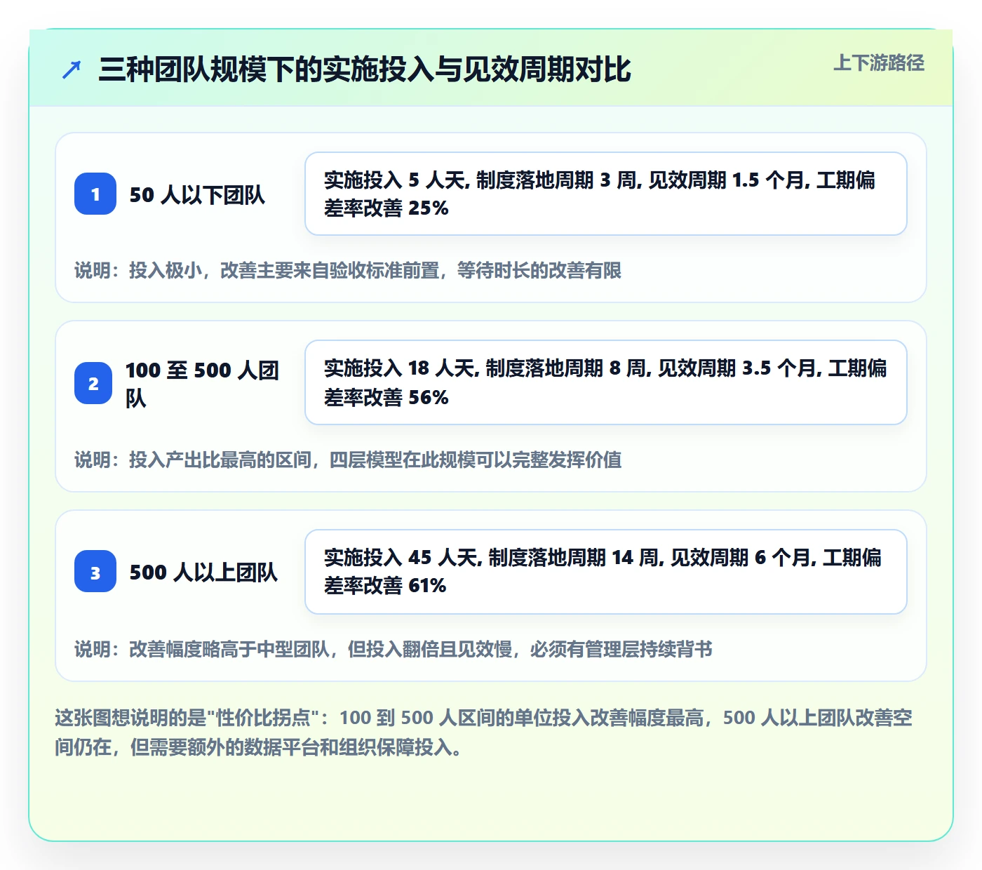 任务属性如何做好实际工期?跨部门团队制度设计与操作步骤