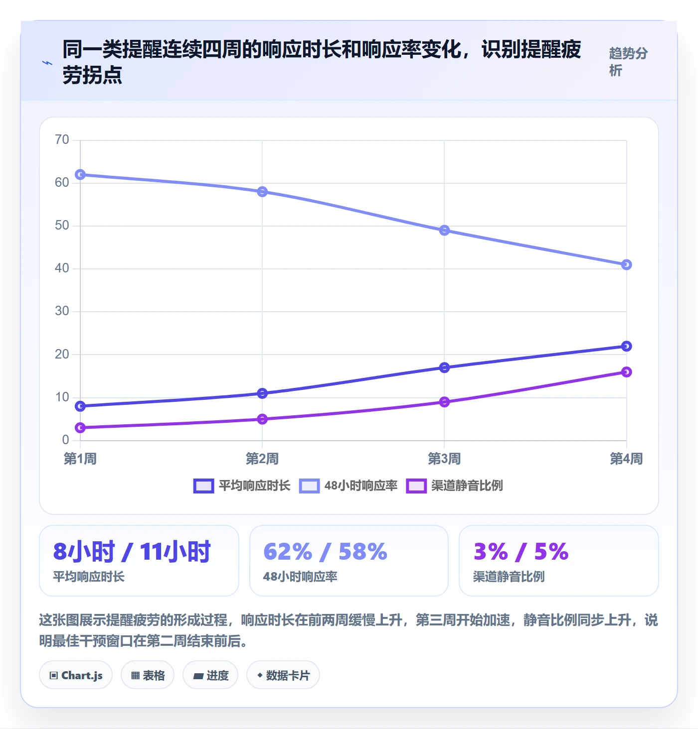 任务提醒自动提醒全流程:研发团队数据分析与一文讲清