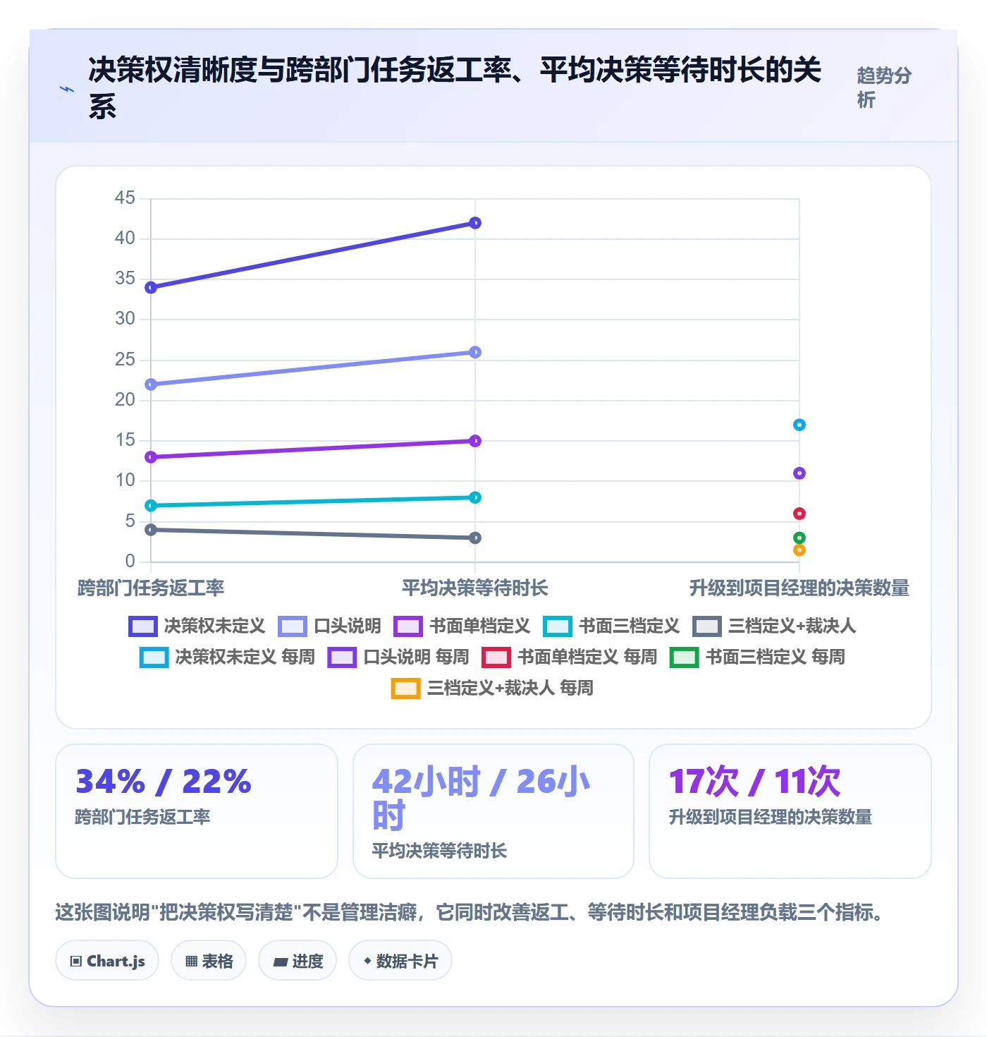 指派管理方法大全:项目经理任务分派入门指南落地清单