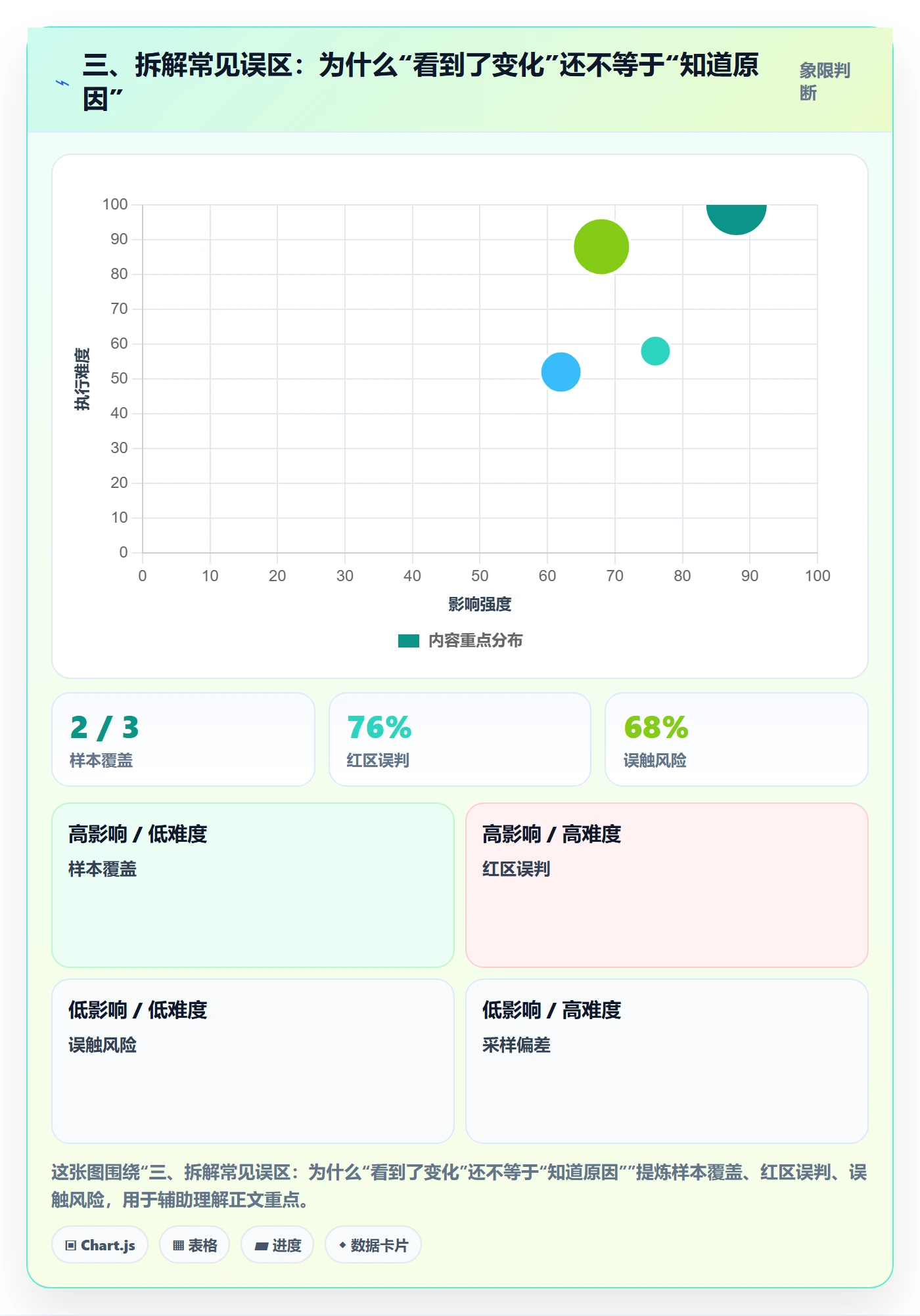 三、拆解常见误区:为什么“看到了变化”还不等于“知道原因”