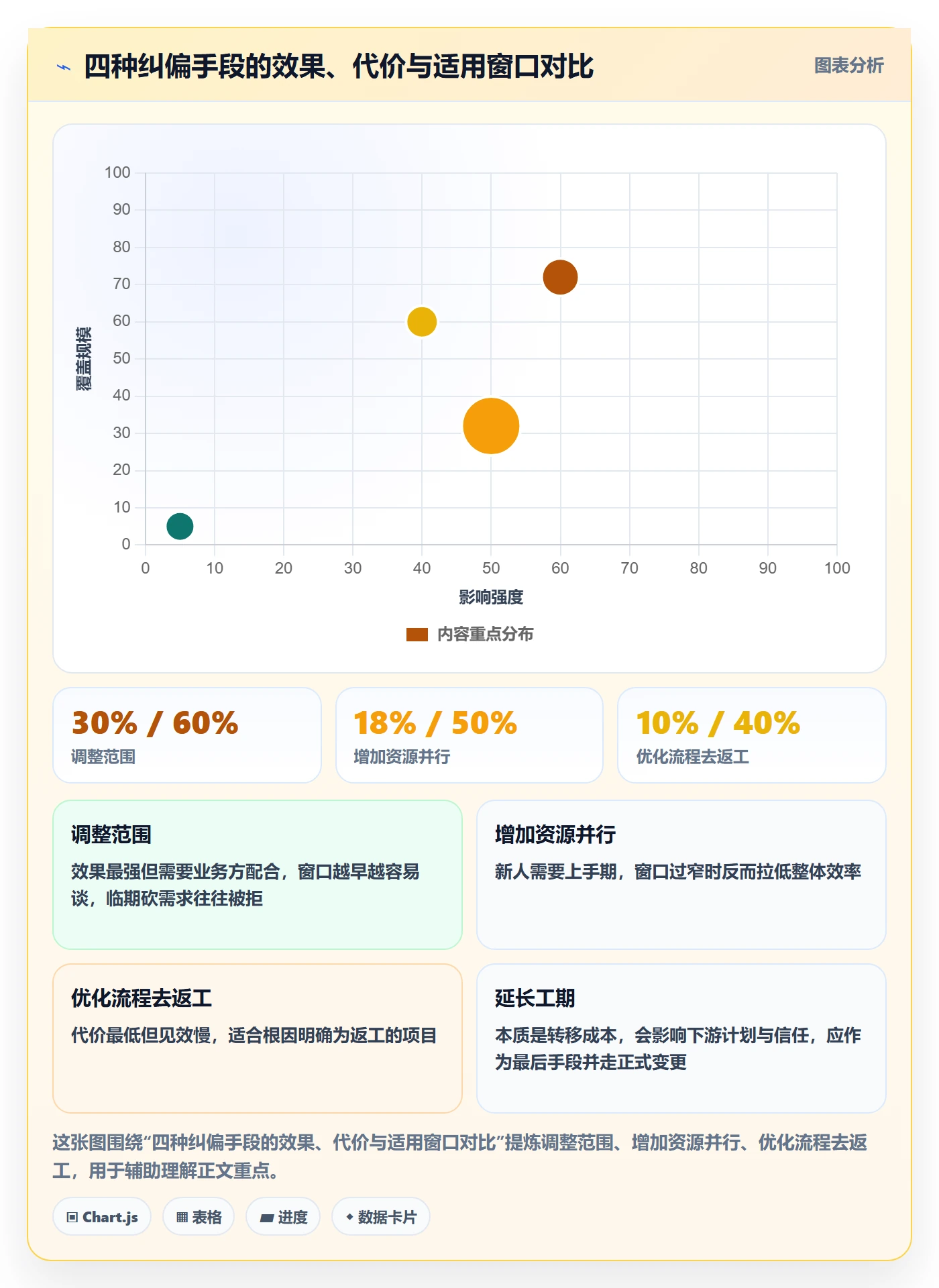 进度更新怎么做?项目负责人最佳实践:进度管理从0到1