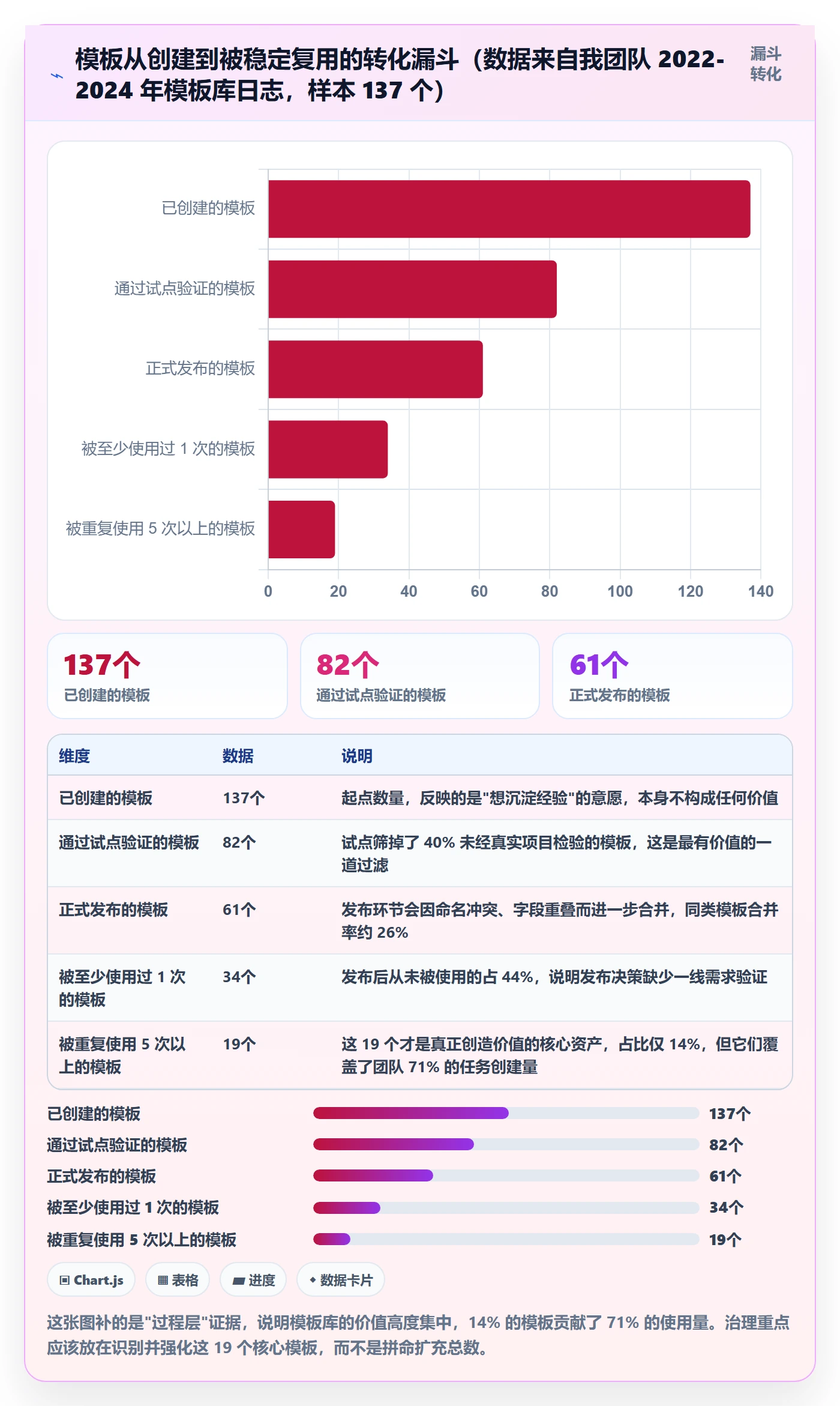 模板任务管理方法大全：项目经理项目模板最佳实践落地清单