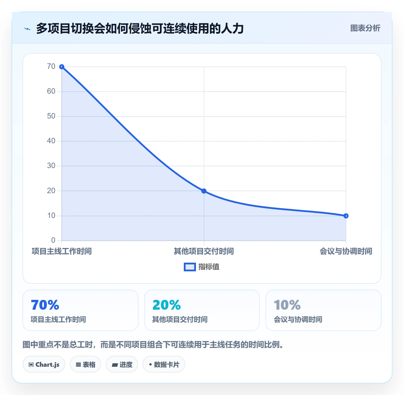 投入比例流程与规范:PMO人力资源计划风险控制关键指标
